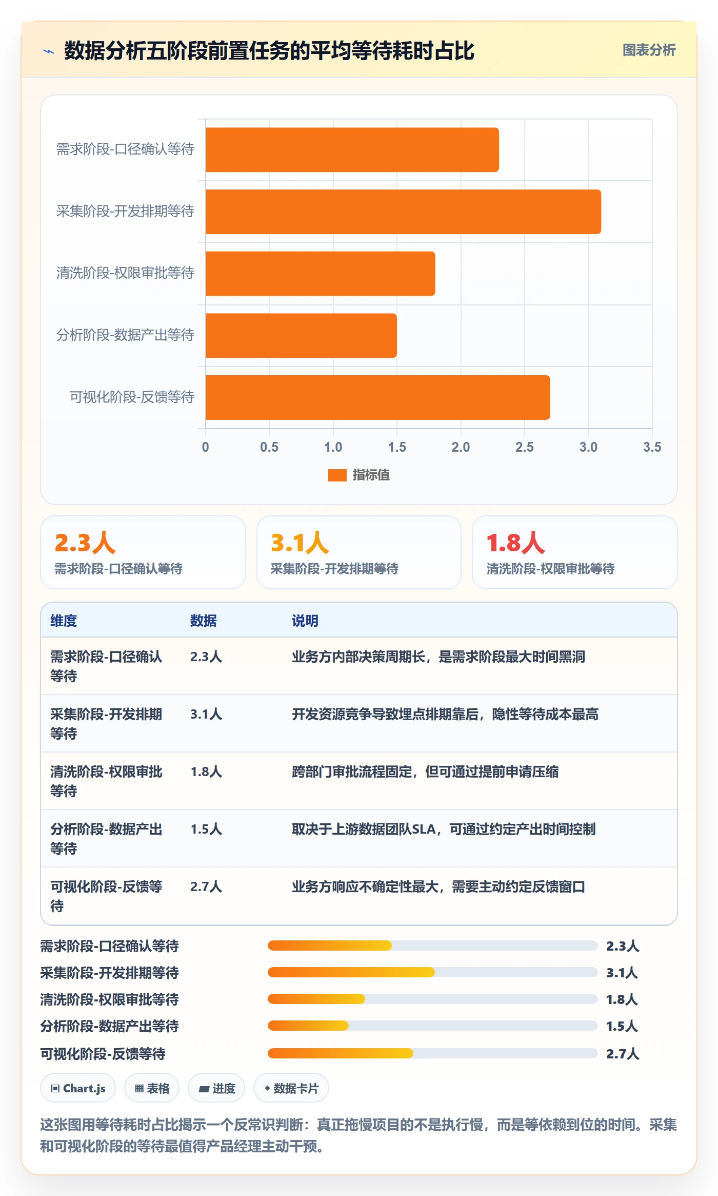前置任务管理指南:产品经理如何做好任务依赖,数据分析全流程