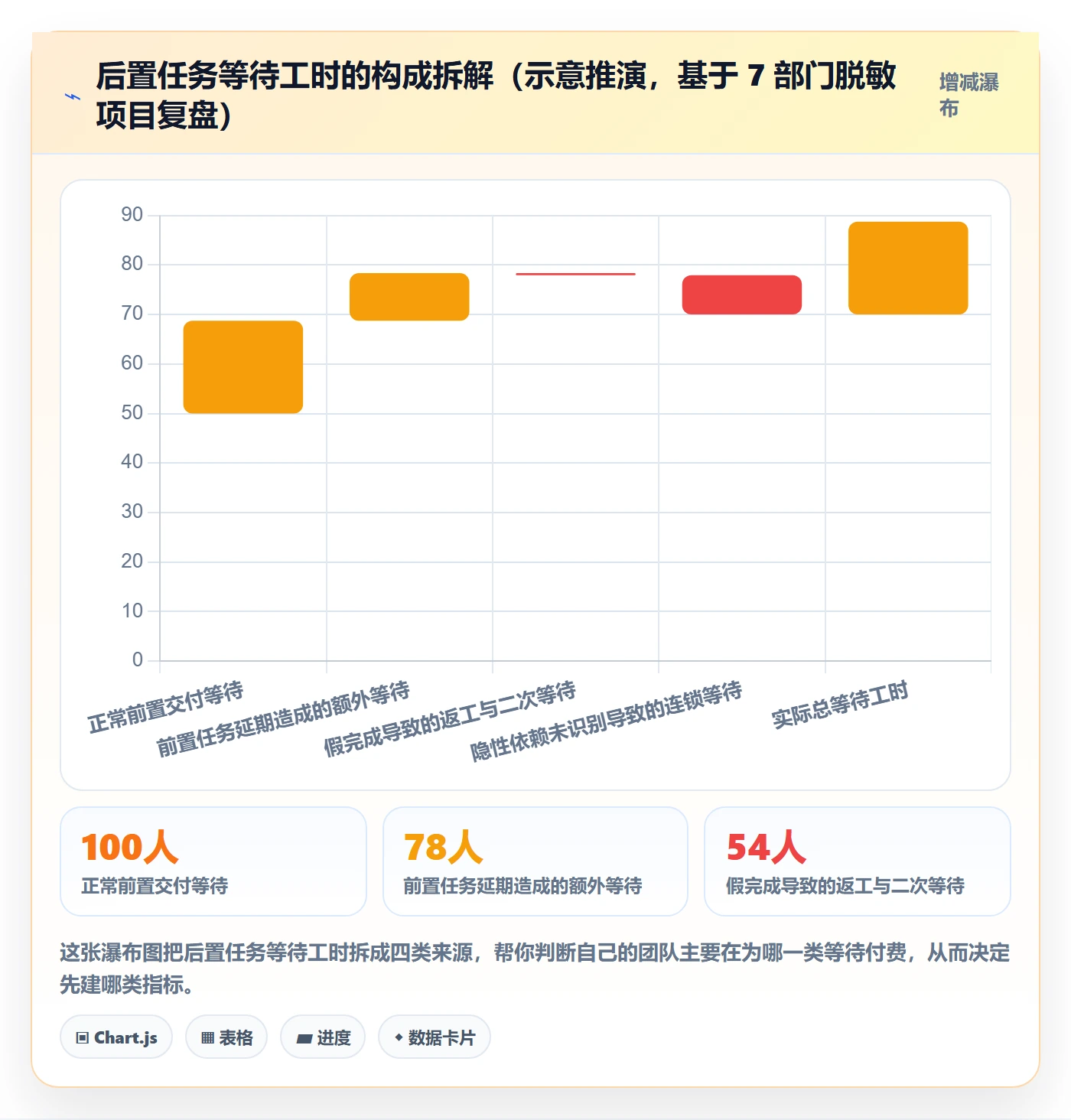 后置任务流程与规范:跨部门团队任务依赖风险控制关键指标