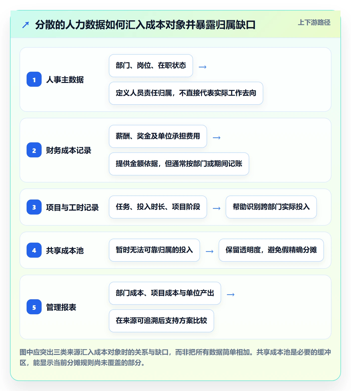 人力成本实操方法:跨部门团队提升成本管理效率的数据分析方法与模板