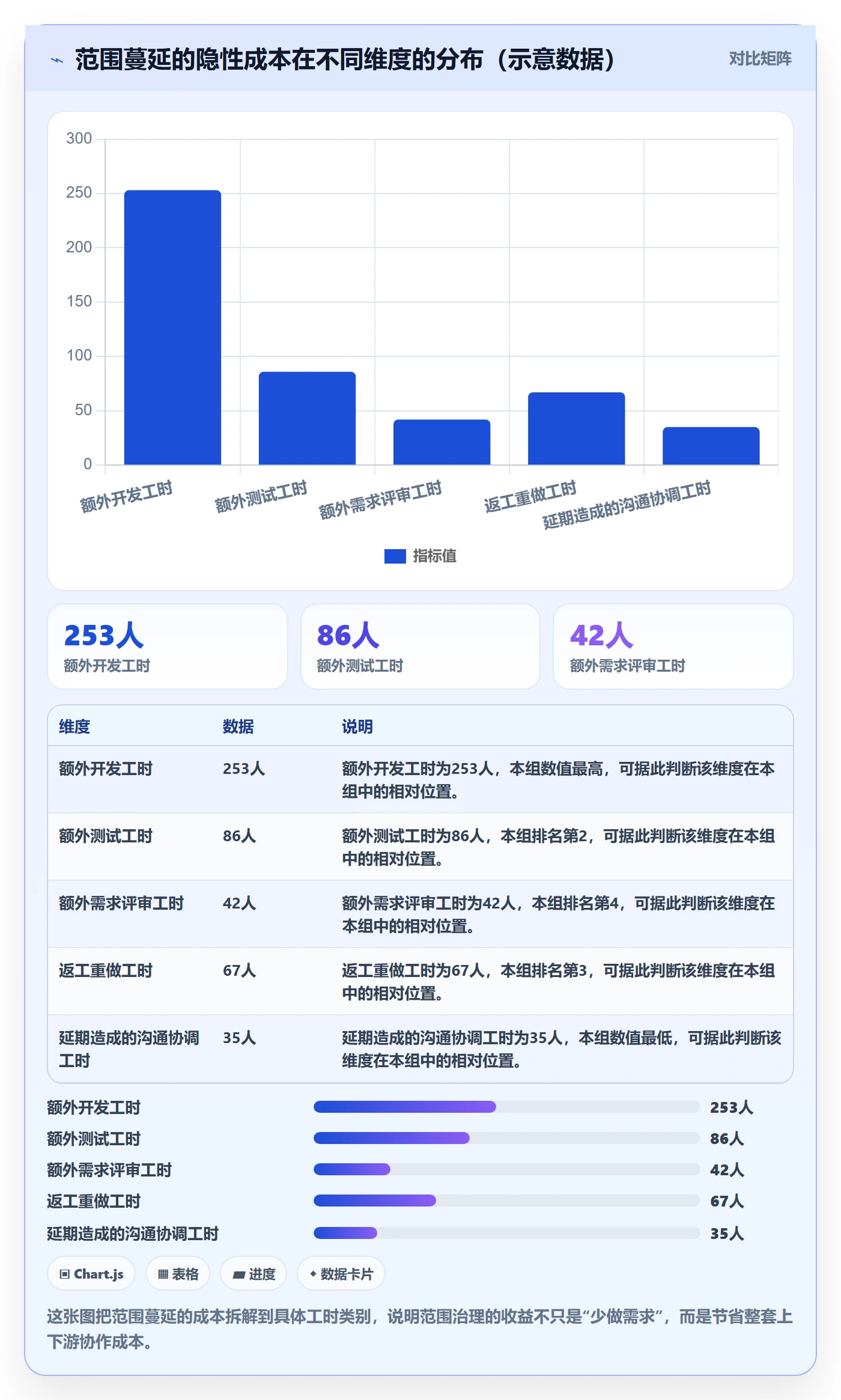 范围定义管理方法大全:企业管理者项目范围数据分析落地清单