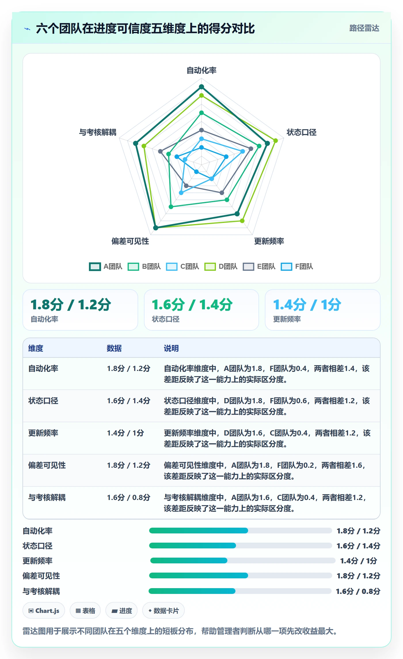 实际进度实操方法:企业管理者提升进度管理效率的入门指南方法与模板