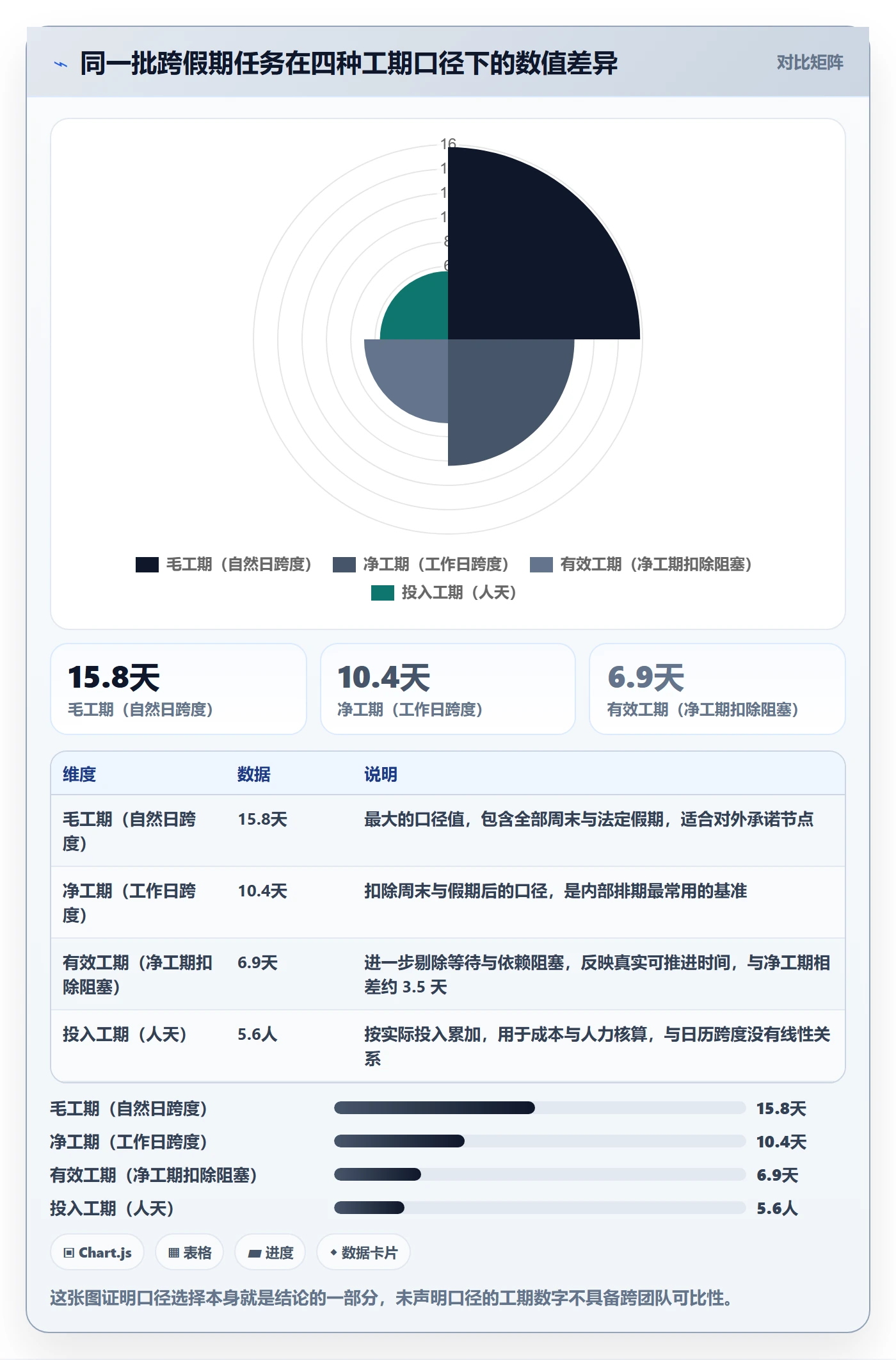 任务属性如何做好实际工期?项目经理流程优化与操作步骤