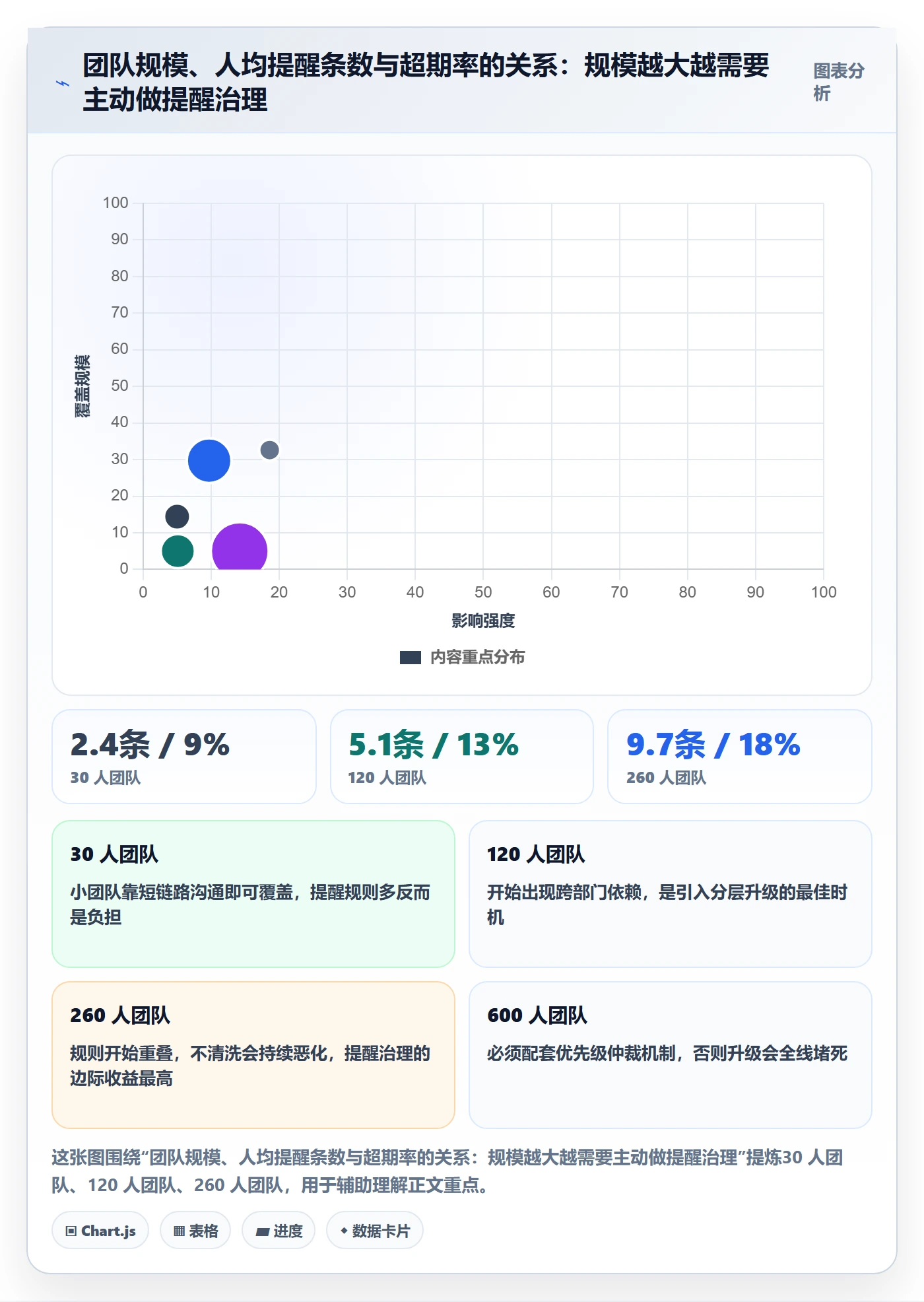任务提醒超期提醒教程:跨部门团队最佳实践,避坑指南