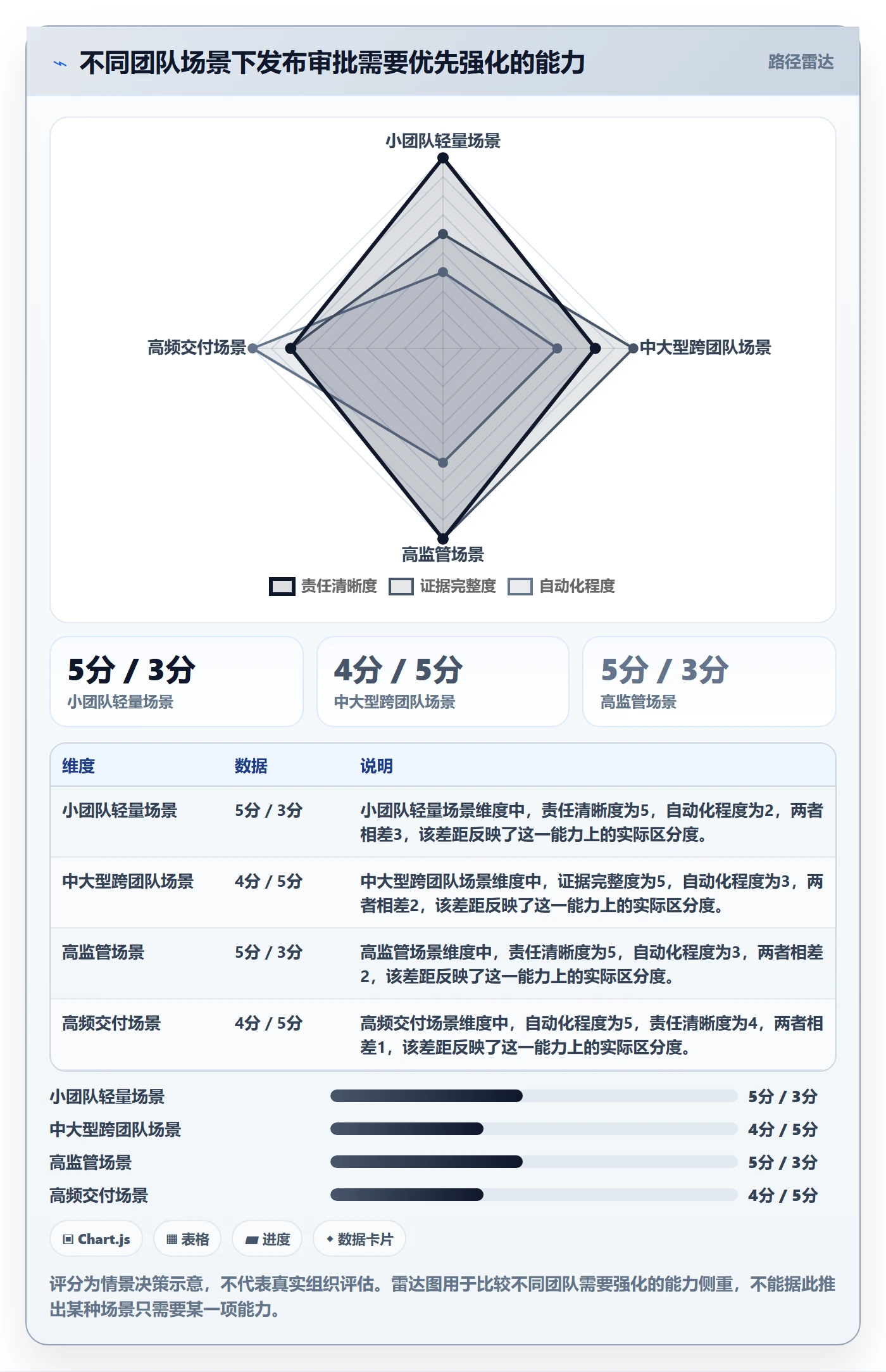 发布审批怎么做？项目经理流程优化：发布管理从0到1