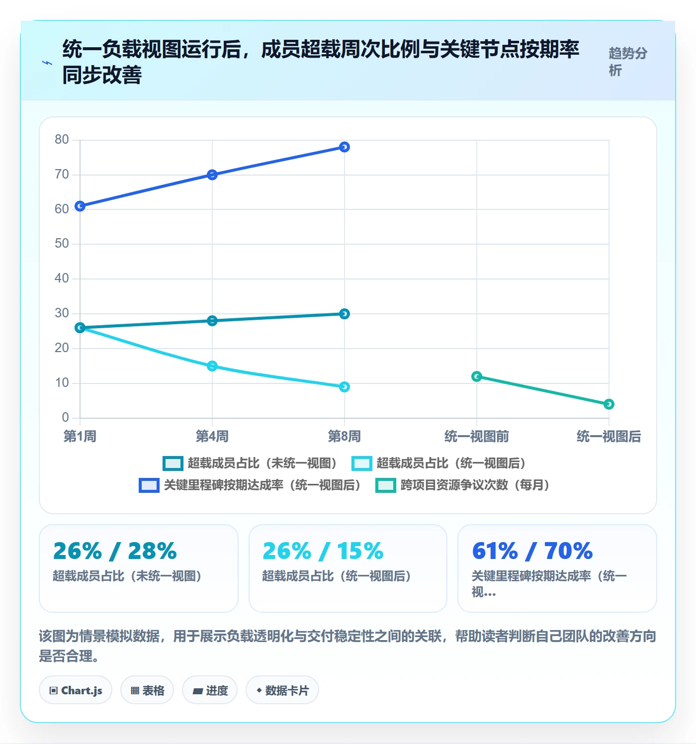 人力资源计划如何做好人员投入?项目成员落地方案与操作步骤