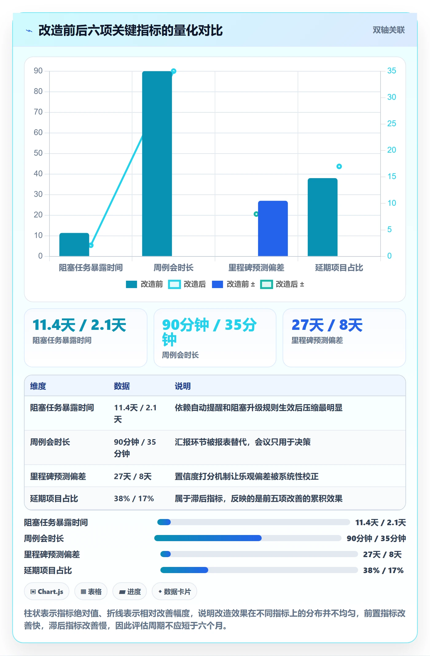 动态管理方法大全:项目经理进度跟踪实操方法落地清单