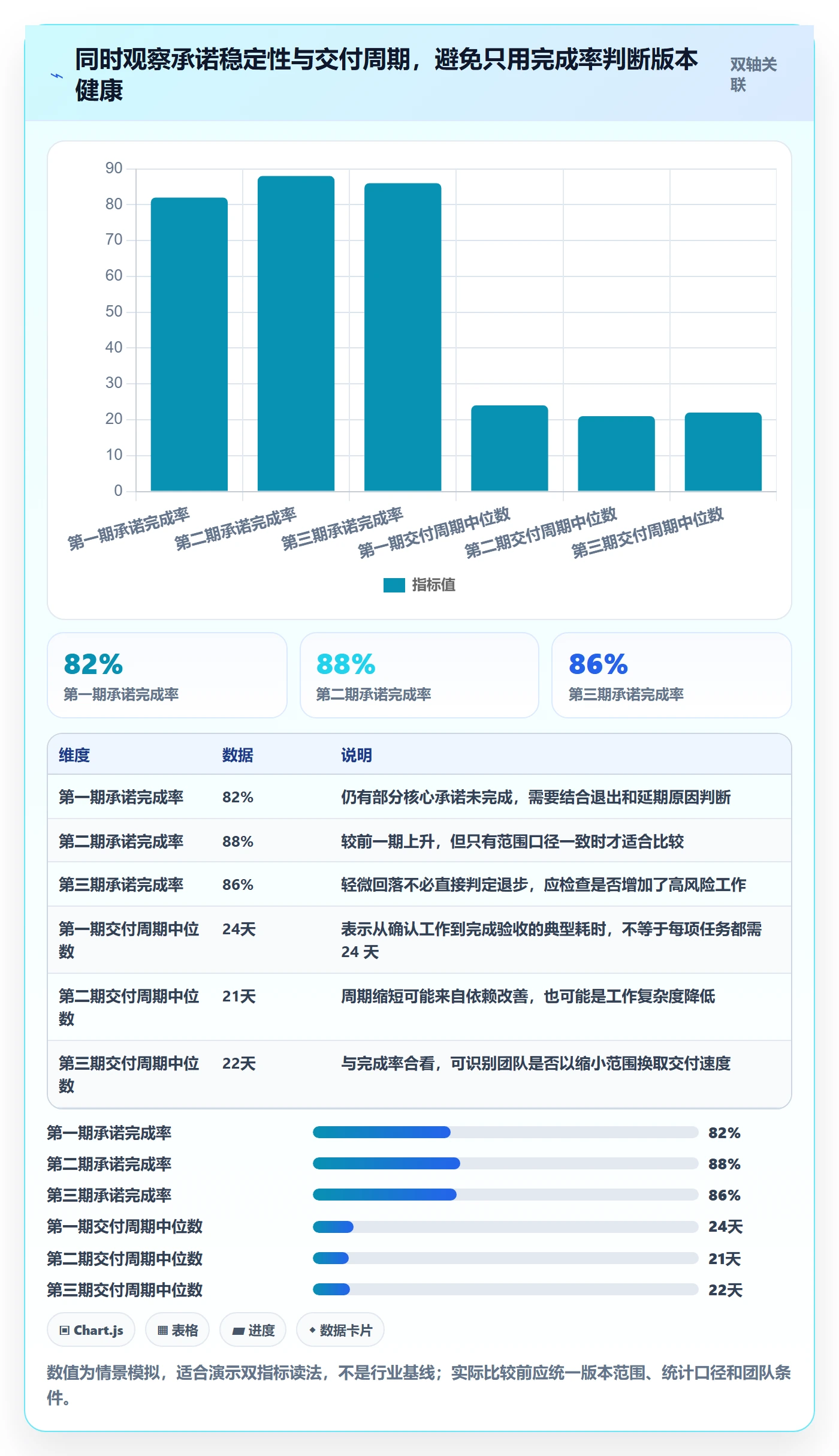 版本内容落地方案:项目经理开展版本管理的落地方案案例解析