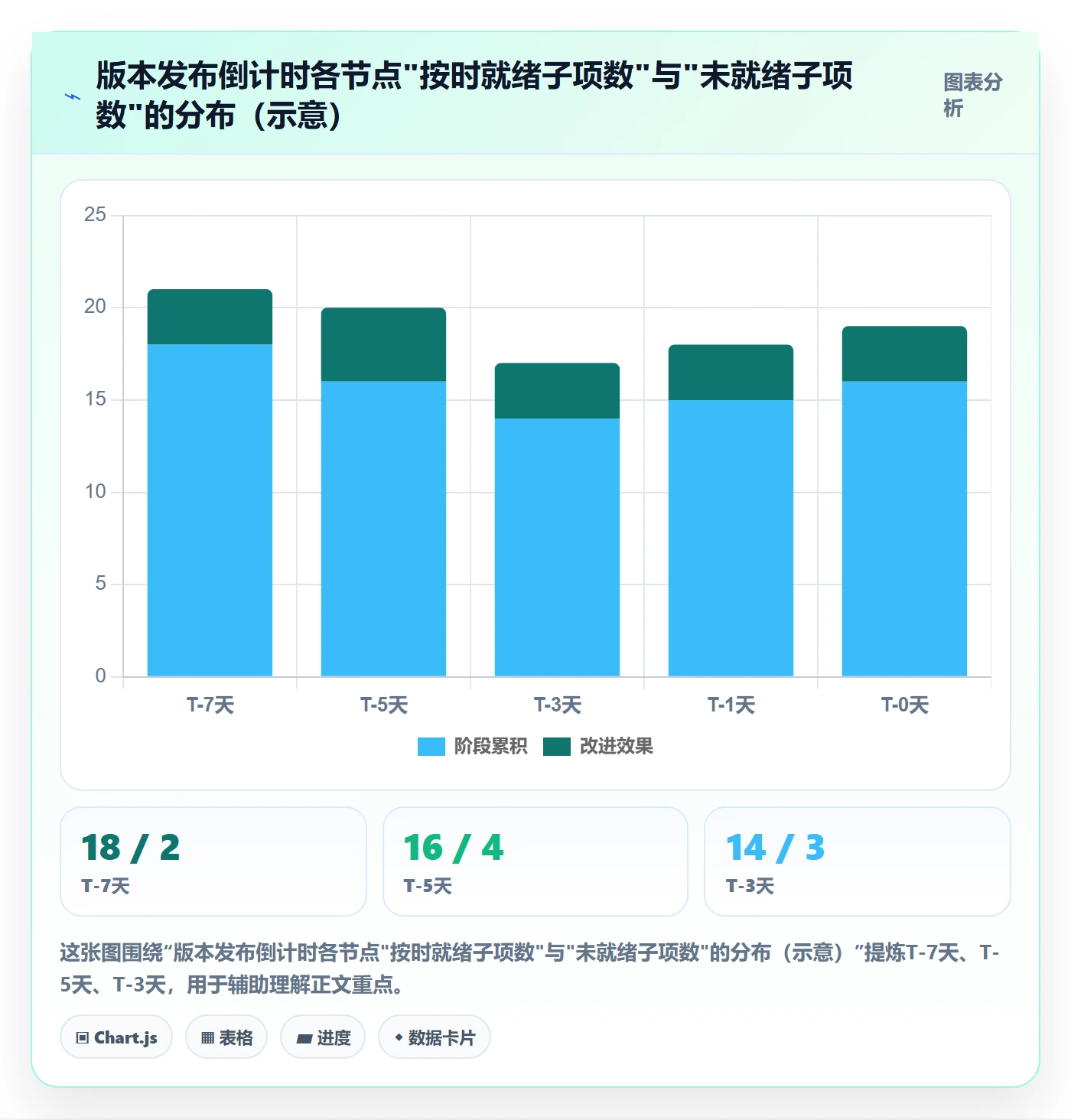 提前提醒实操方法:产品经理提升任务提醒效率的风险控制方法与模板