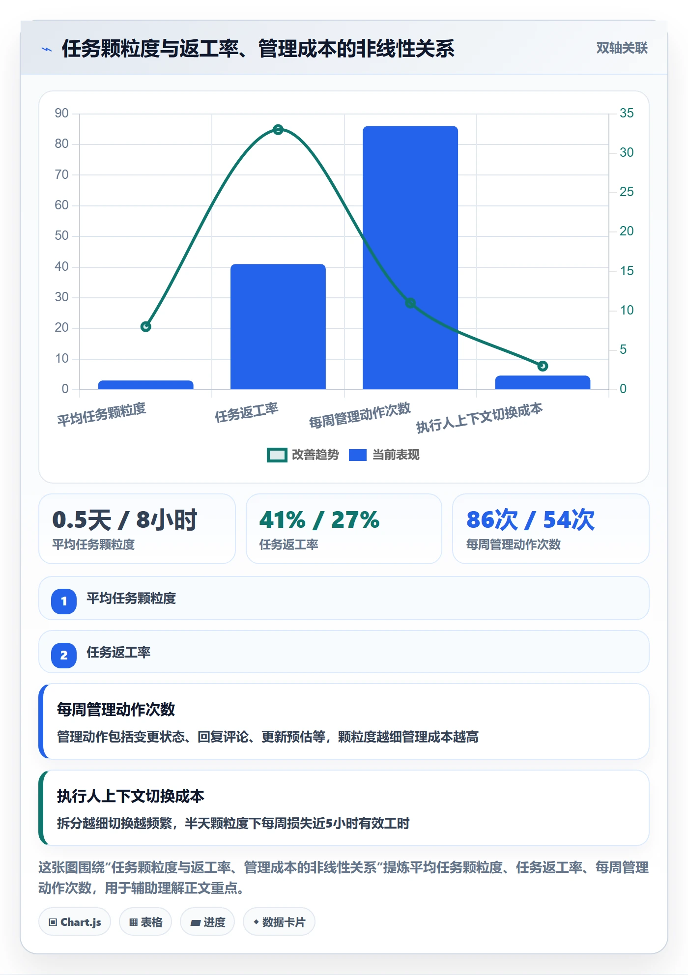 执行人怎么做？产品经理最佳实践：任务管理从0到1