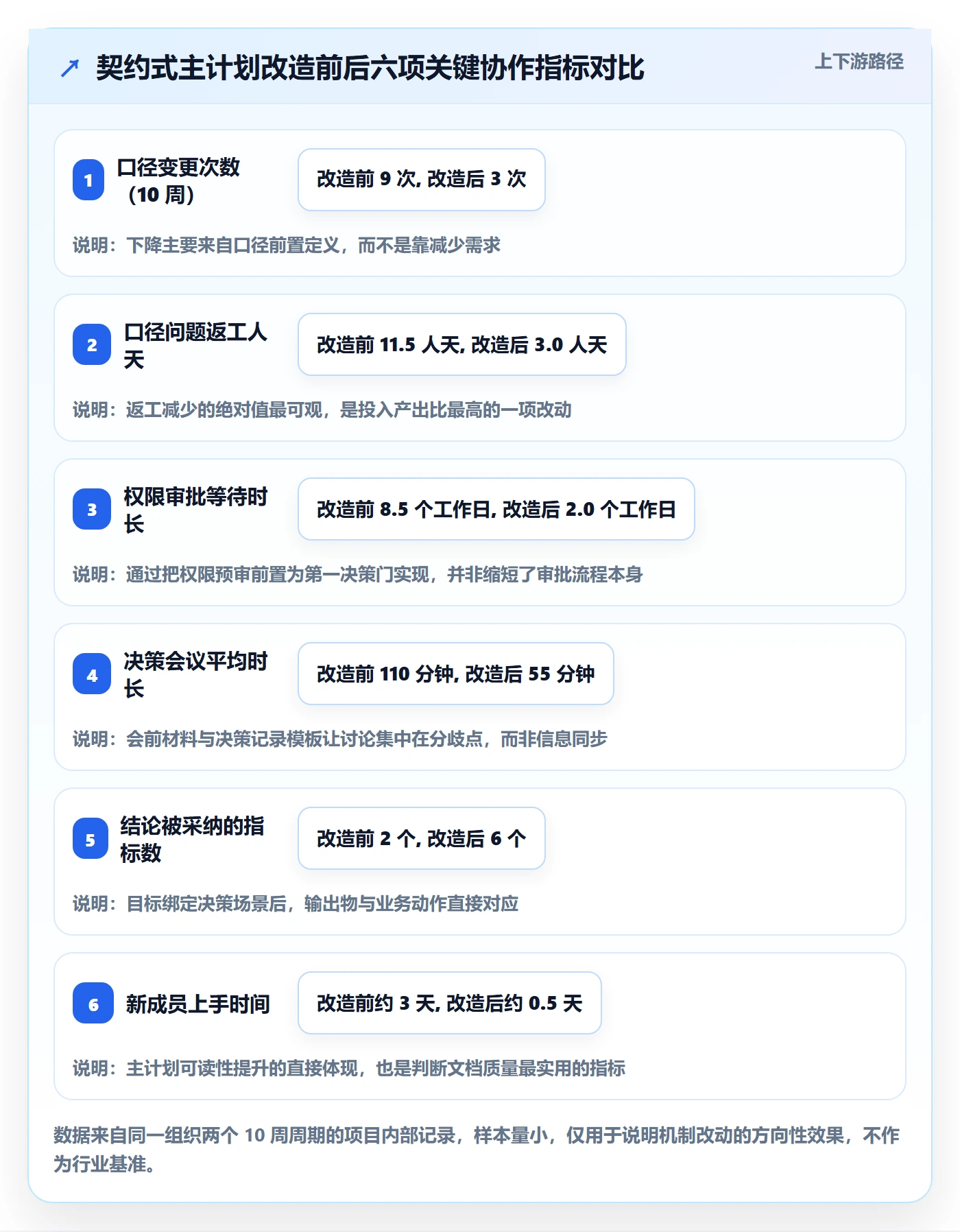 项目规划主计划教程:跨部门团队数据分析,避坑指南