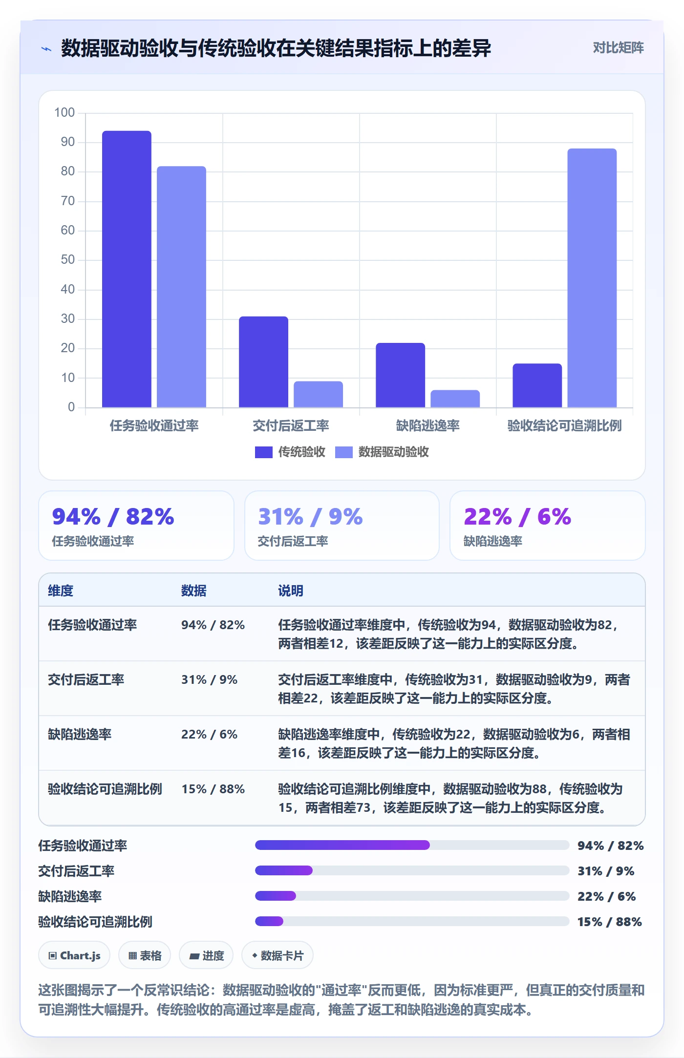 审核管理方法大全：项目成员任务验收数据分析落地清单