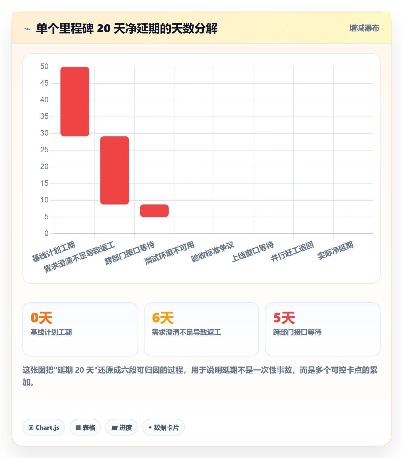 里程碑节点延期教程:企业管理者流程优化,避坑指南