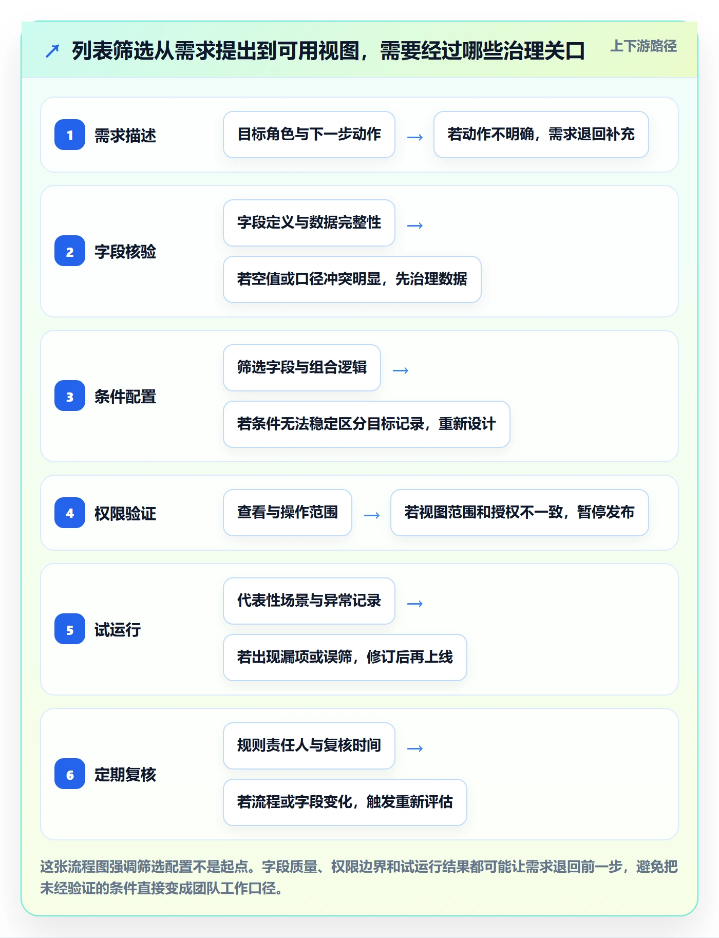 列表视图如何做好筛选？企业管理者制度设计与操作步骤