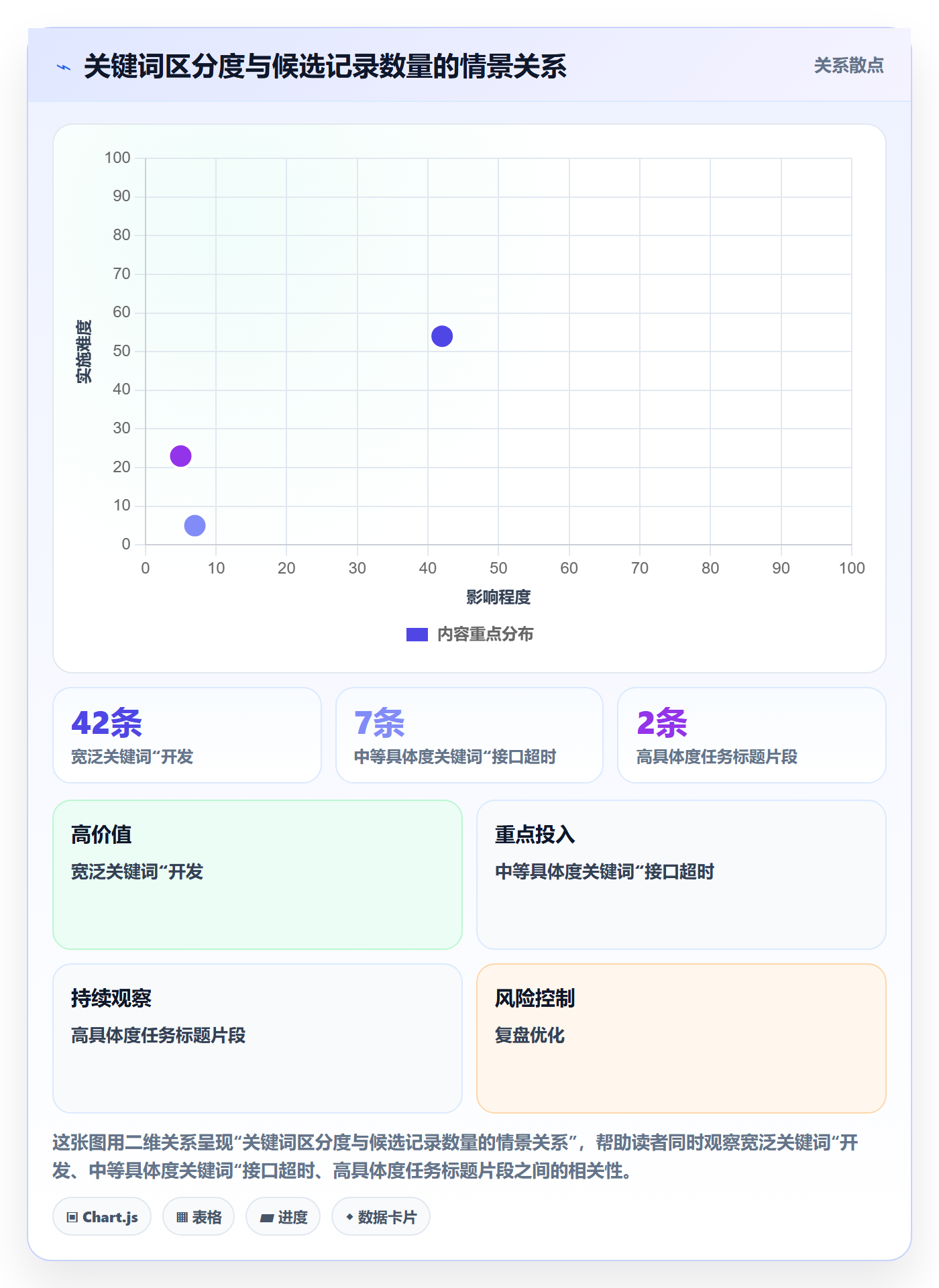 搜索怎么做?项目成员入门指南:列表视图从0到1
