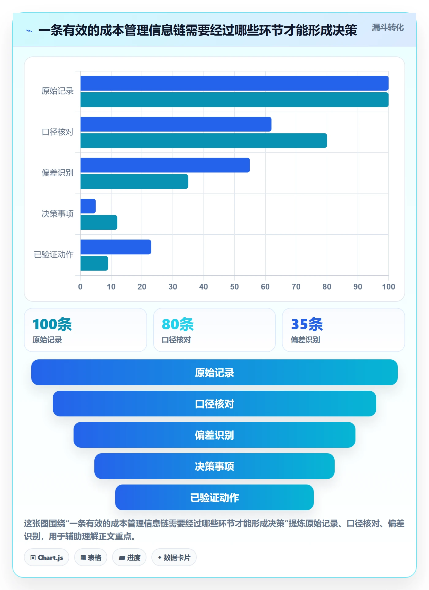 费用实操方法:项目经理提升成本管理效率的风险控制方法与模板