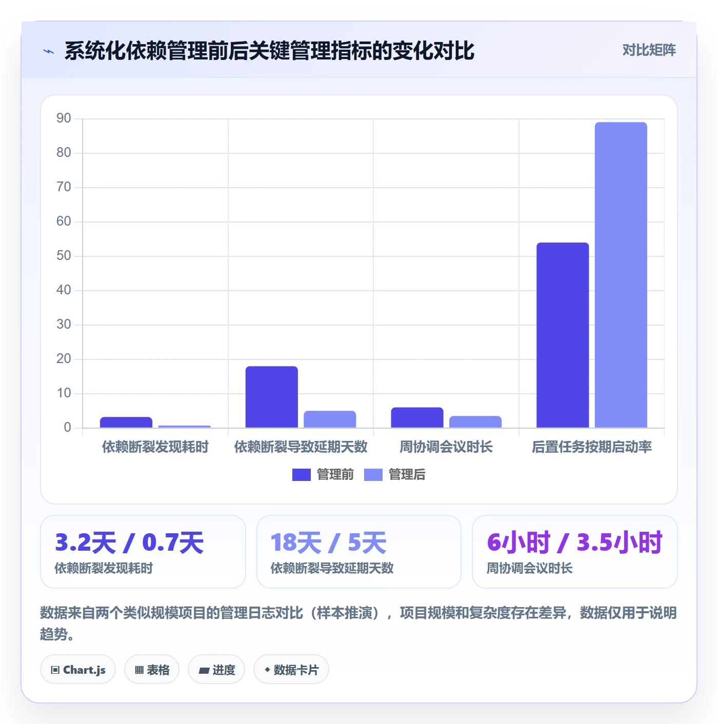 后置任务管理指南:项目经理如何做好任务依赖,最佳实践全流程