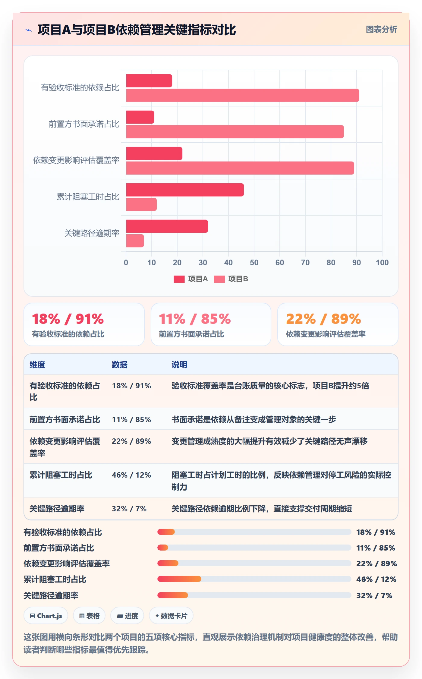 前置任务流程与规范:实施团队任务依赖落地方案关键指标