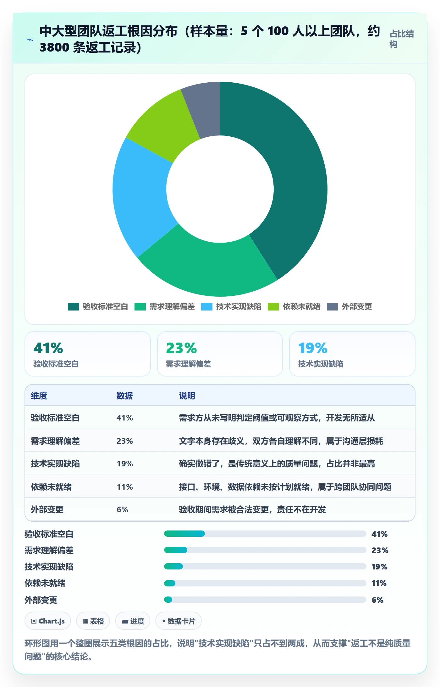 任务验收返工全流程：研发团队制度设计与一文讲清