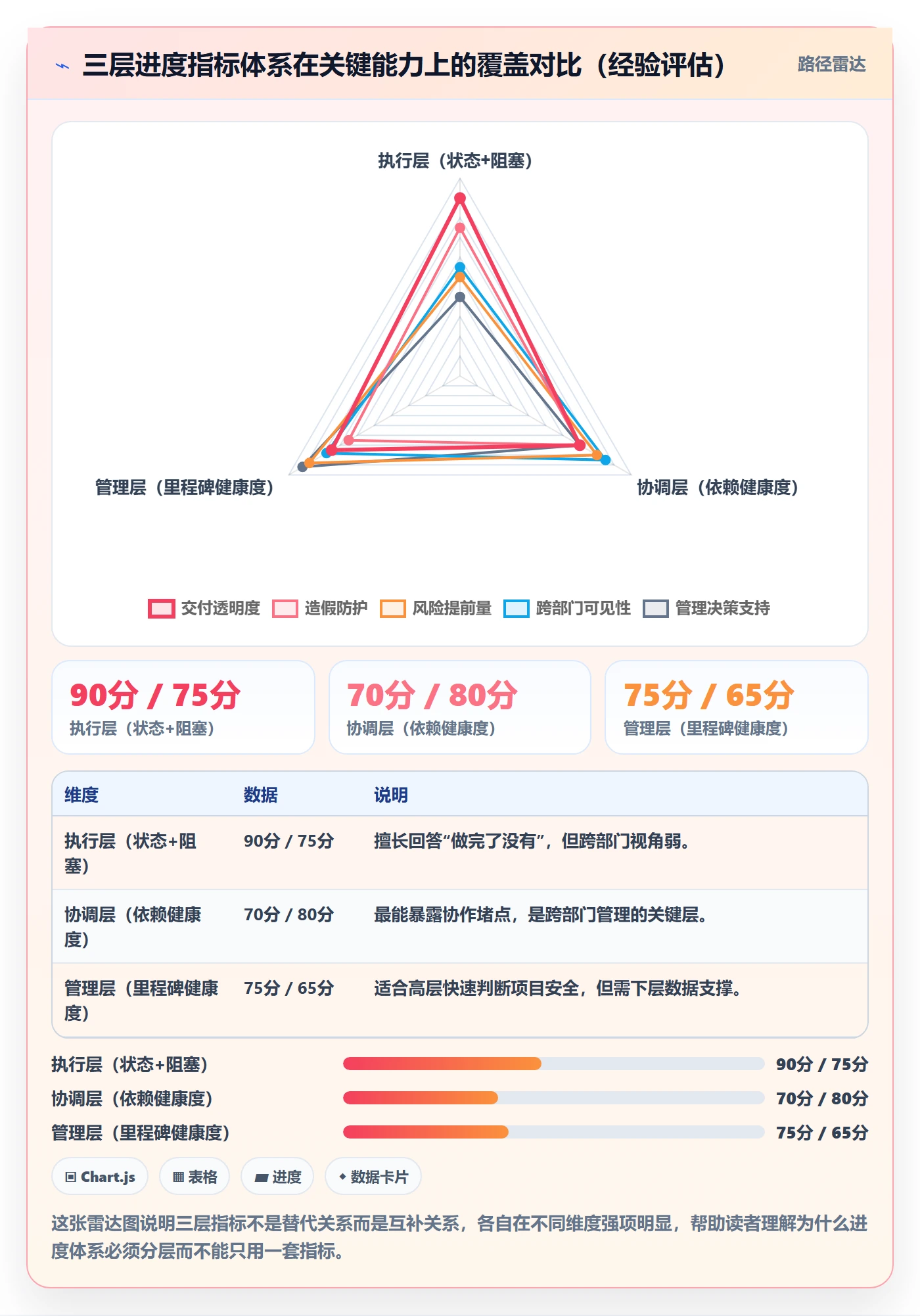 项目进度流程与规范:跨部门团队进度管理最佳实践关键指标