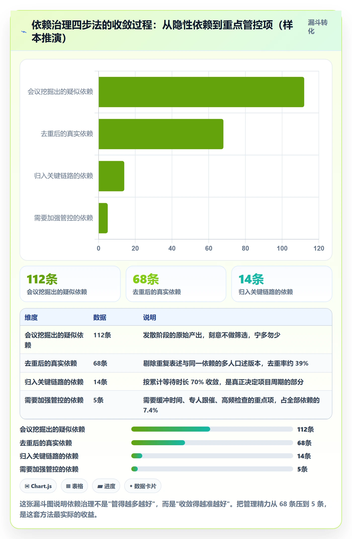 前置任务管理指南:企业管理者如何做好任务依赖,流程优化全流程