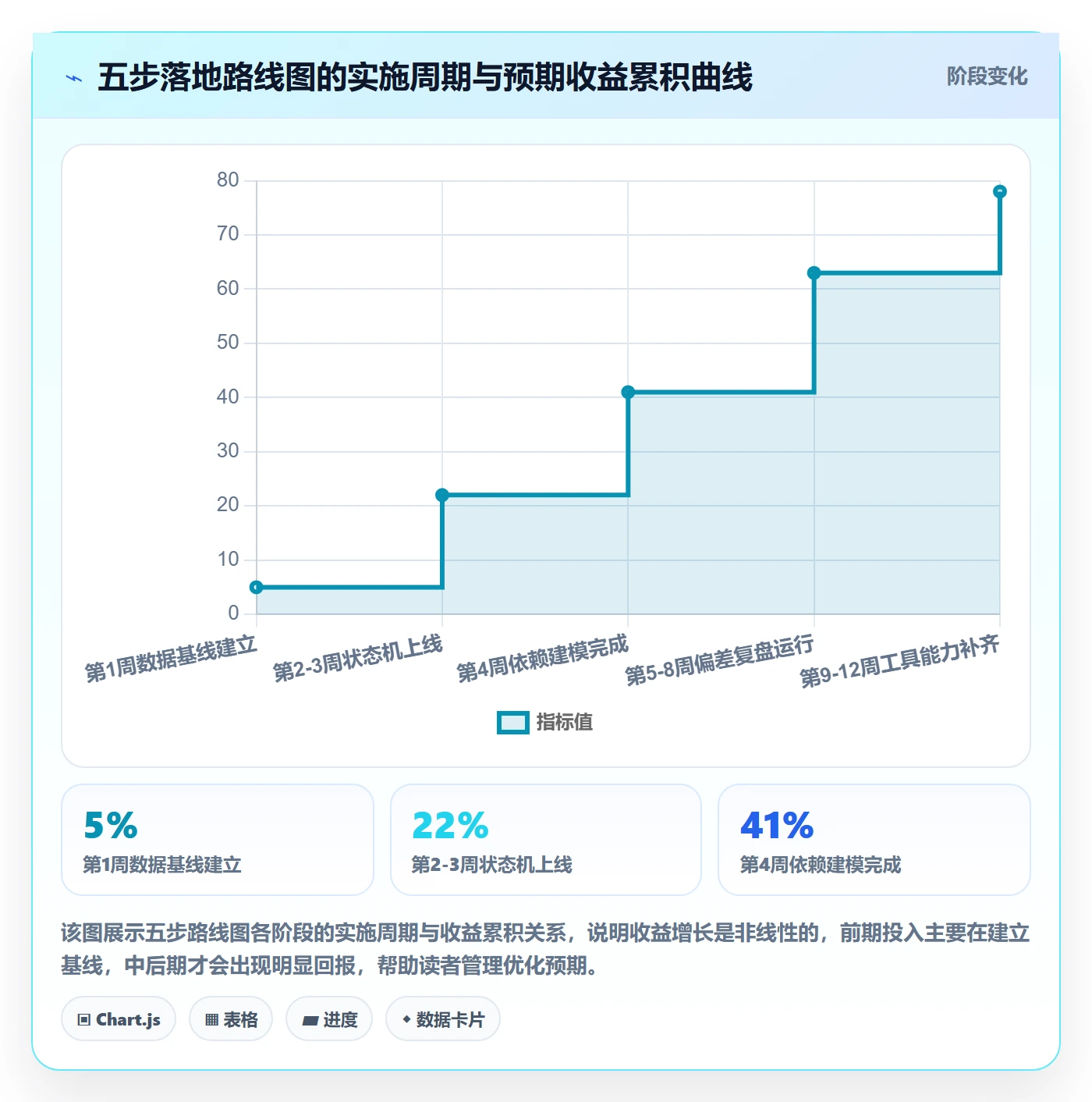 跟踪最佳实践:产品经理进度跟踪流程优化,常见问题