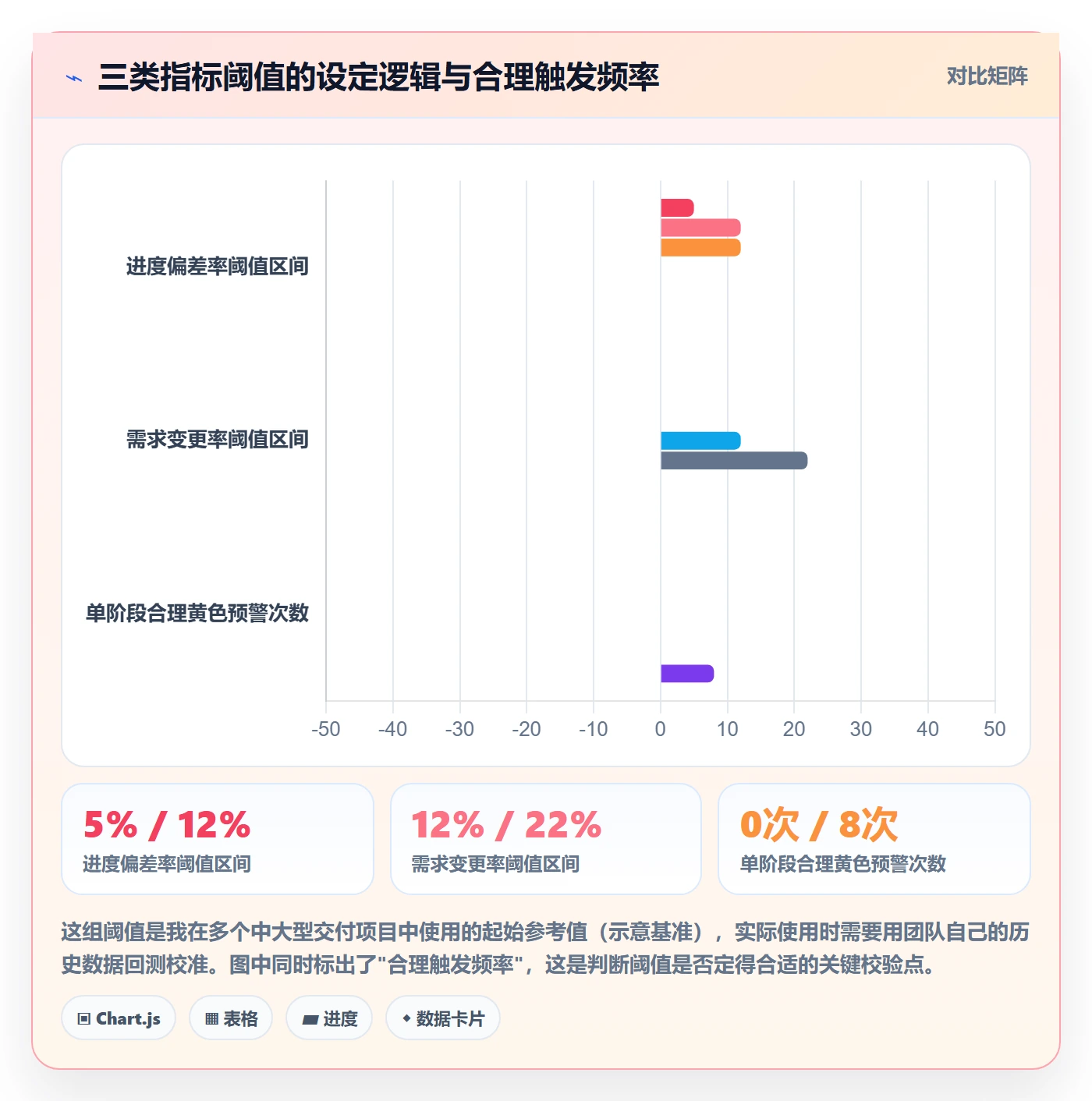 项目目标如何做好阶段目标?项目经理数据分析与操作步骤