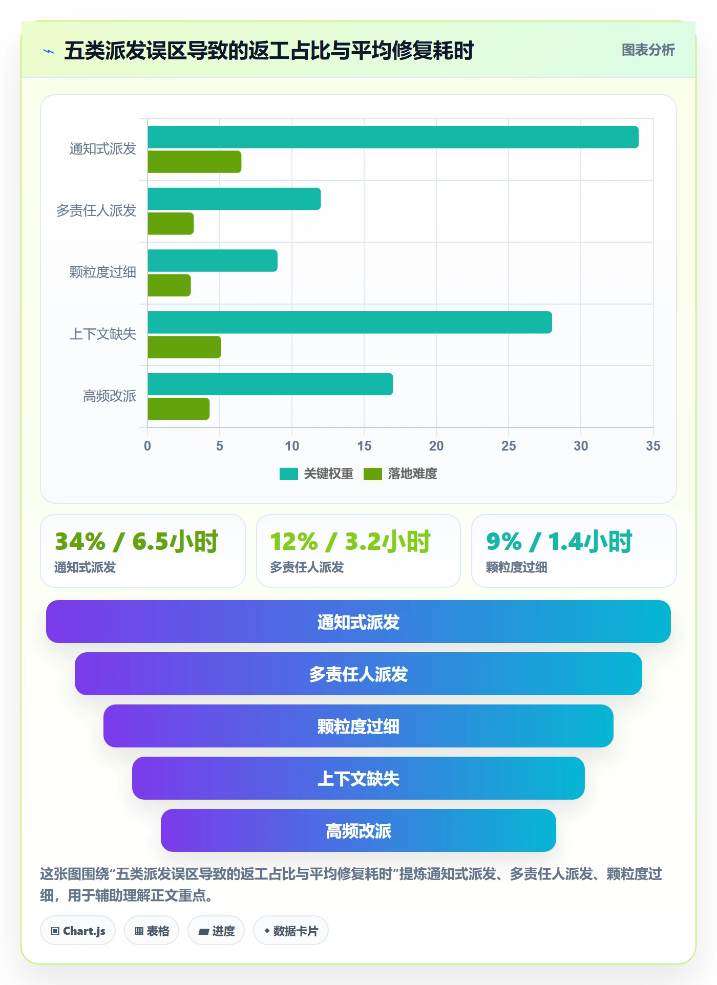 派发怎么做？研发团队协同管理：任务分派从0到1