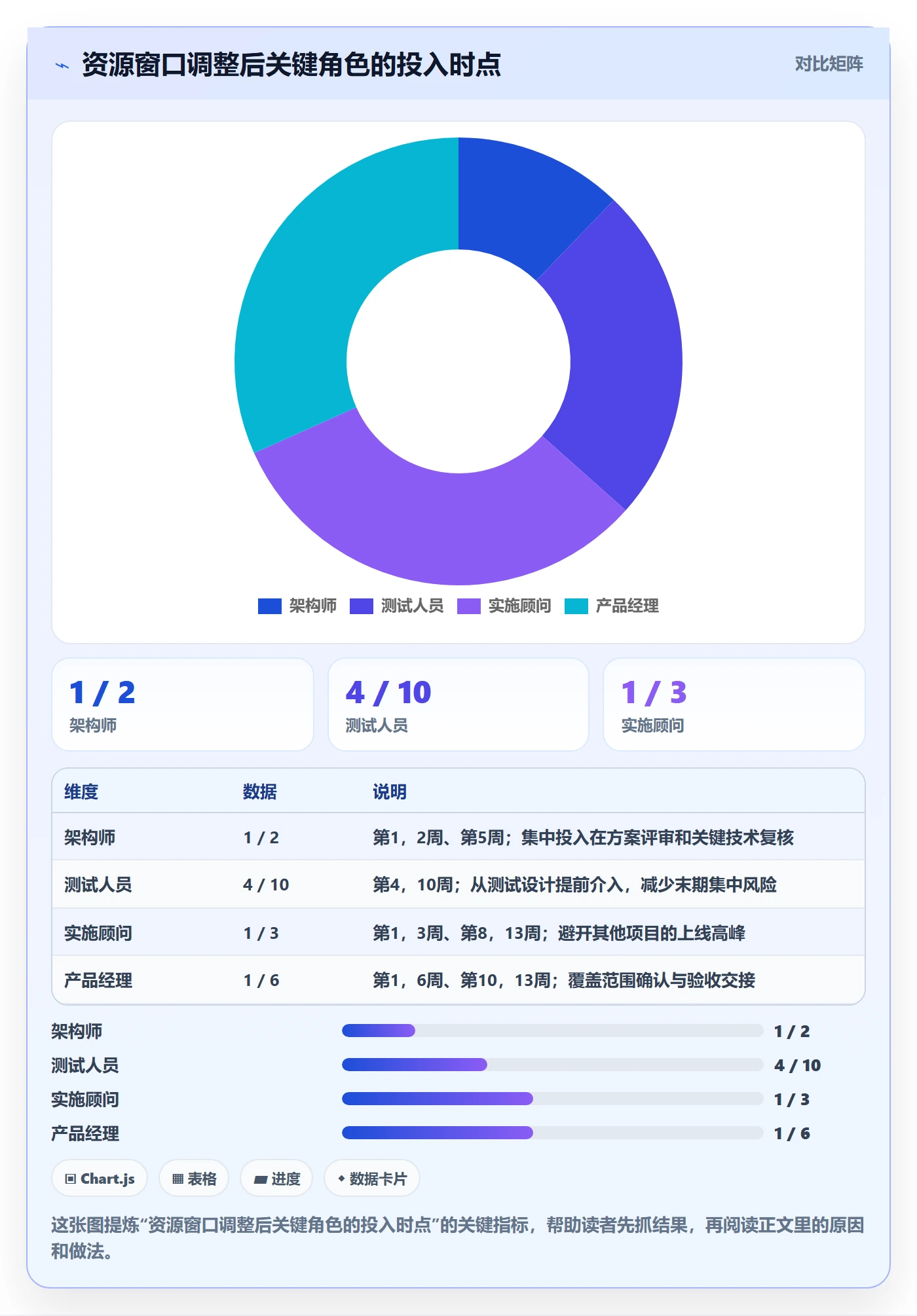 工作量落地方案:PMO开展人力资源计划的风险控制案例解析
