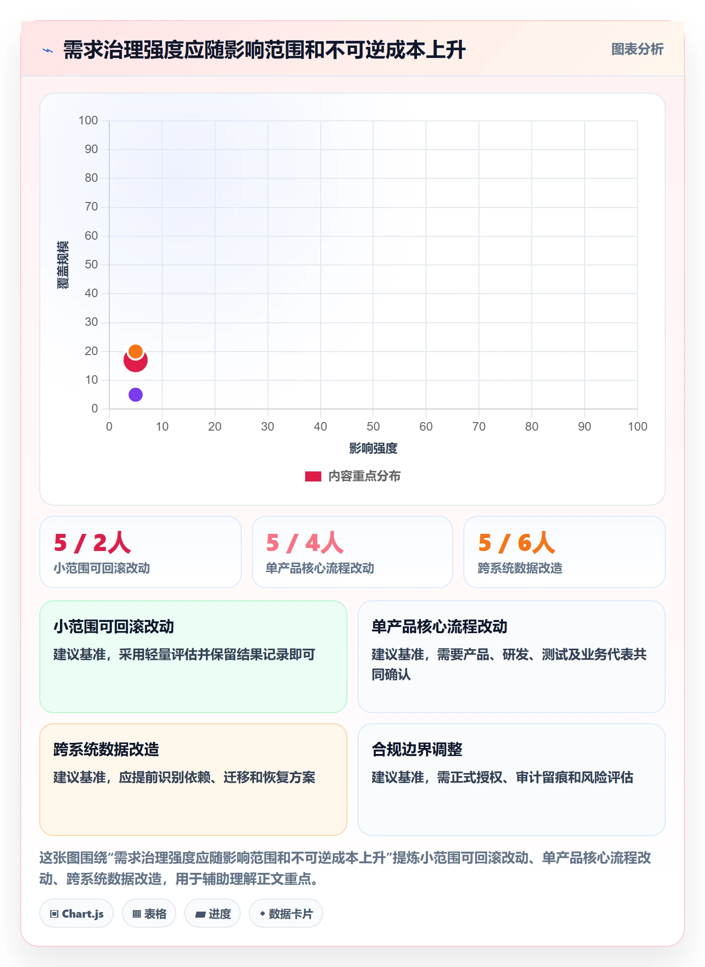 需求流程与规范:项目负责人需求管理制度设计关键指标
