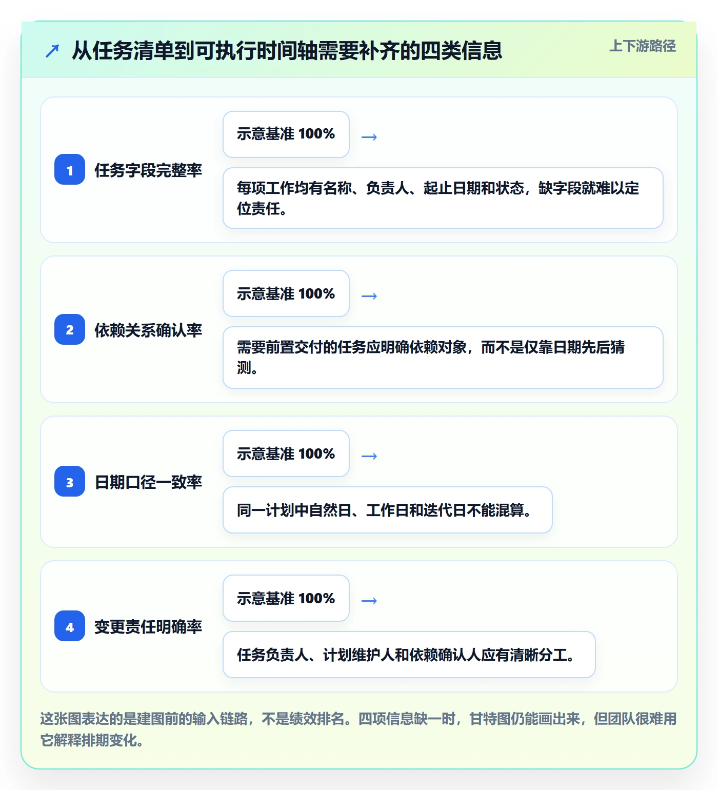 甘特图如何做好时间轴？研发团队落地方案与操作步骤