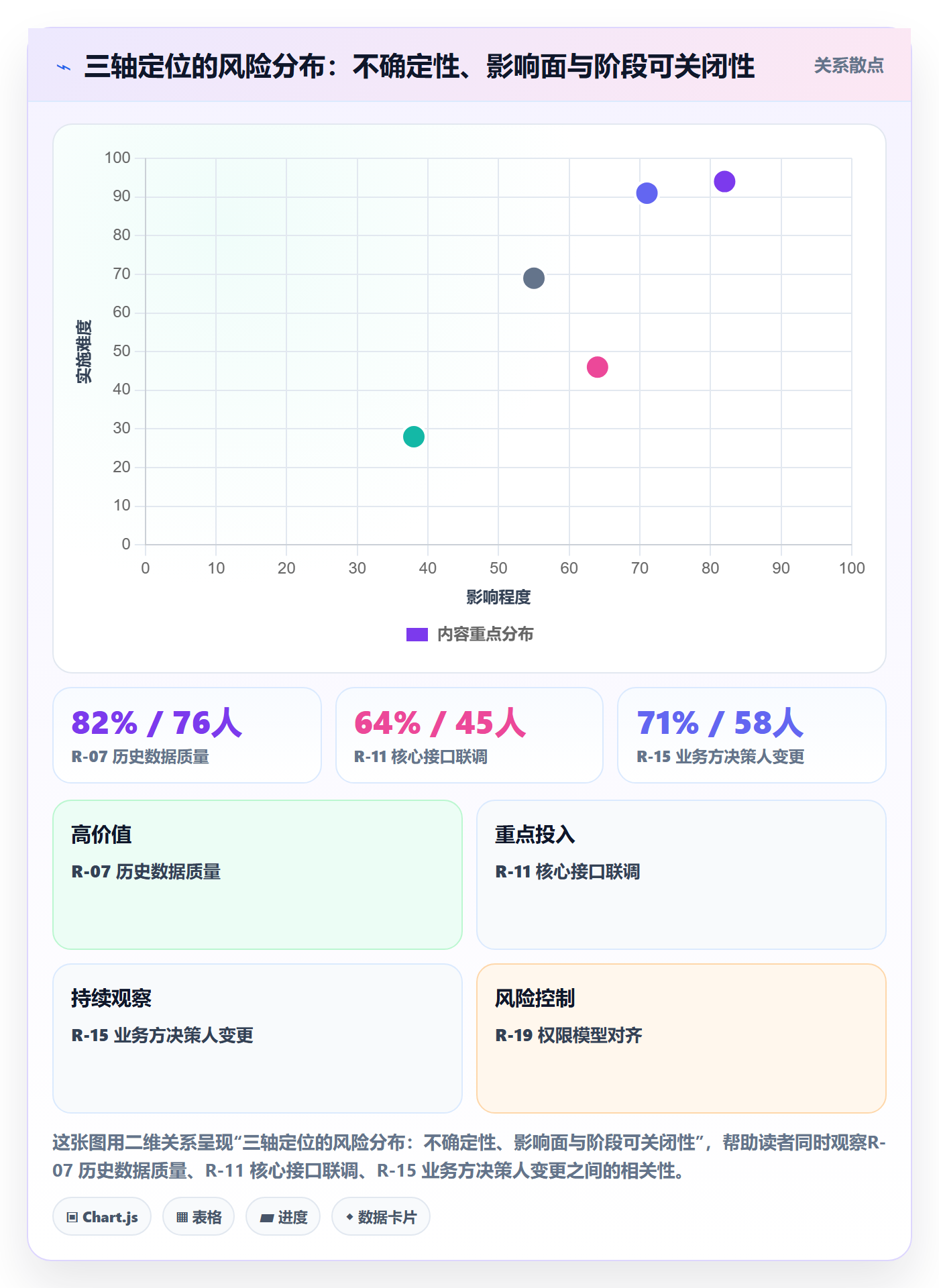 阶段最佳实践：项目经理项目阶段风险控制，常见问题