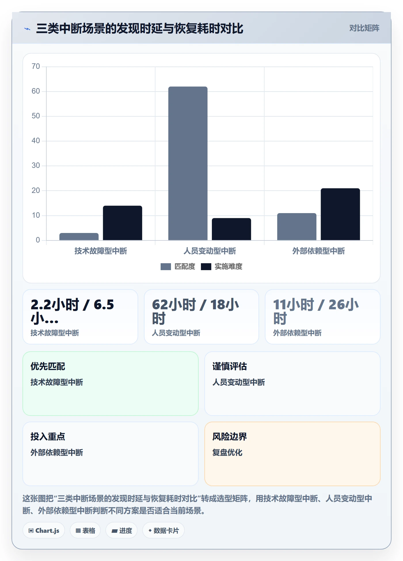任务执行恢复全流程:项目成员风险控制与一文讲清
