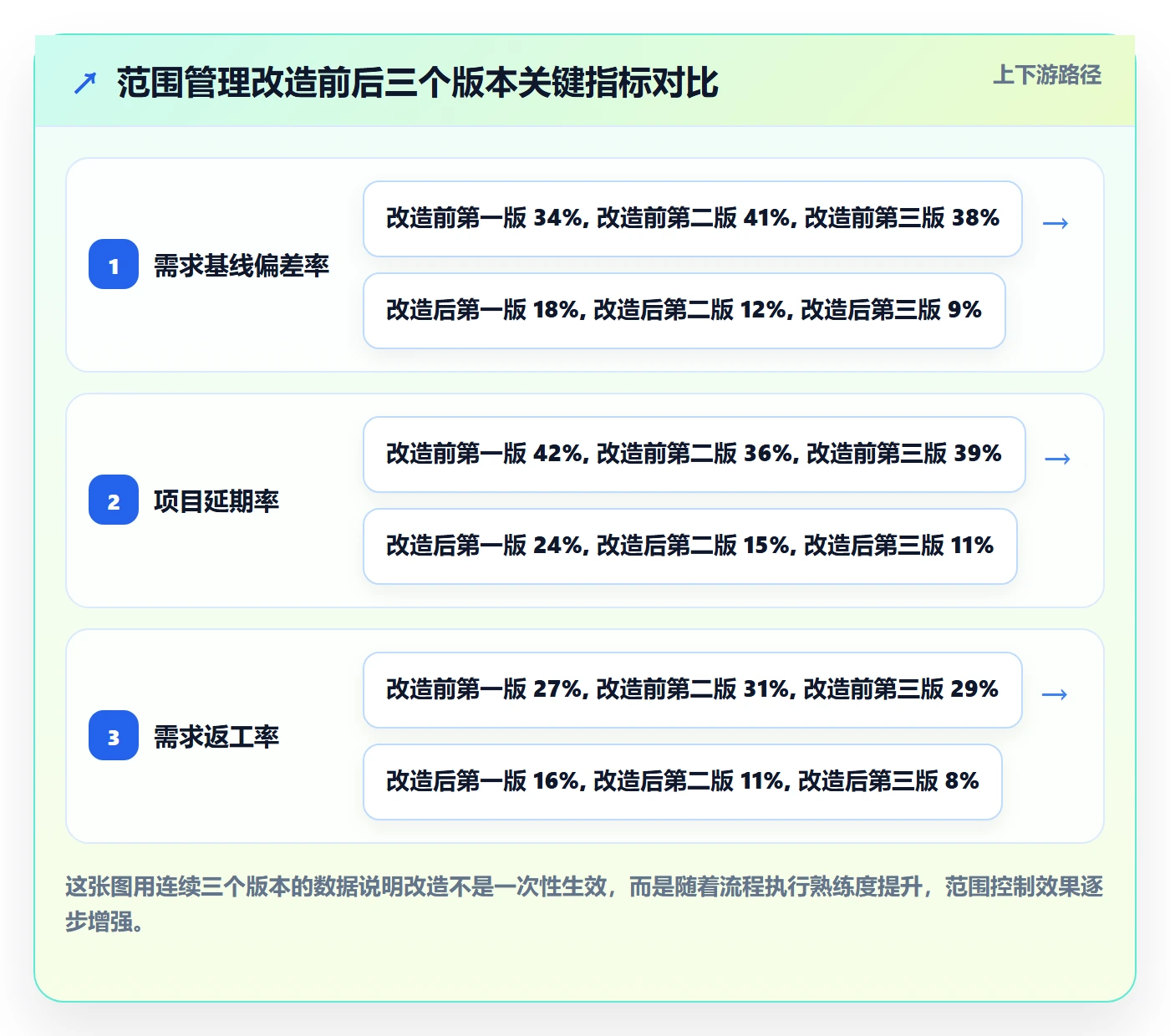 范围定义管理指南：项目成员如何做好项目范围，效率提升全流程