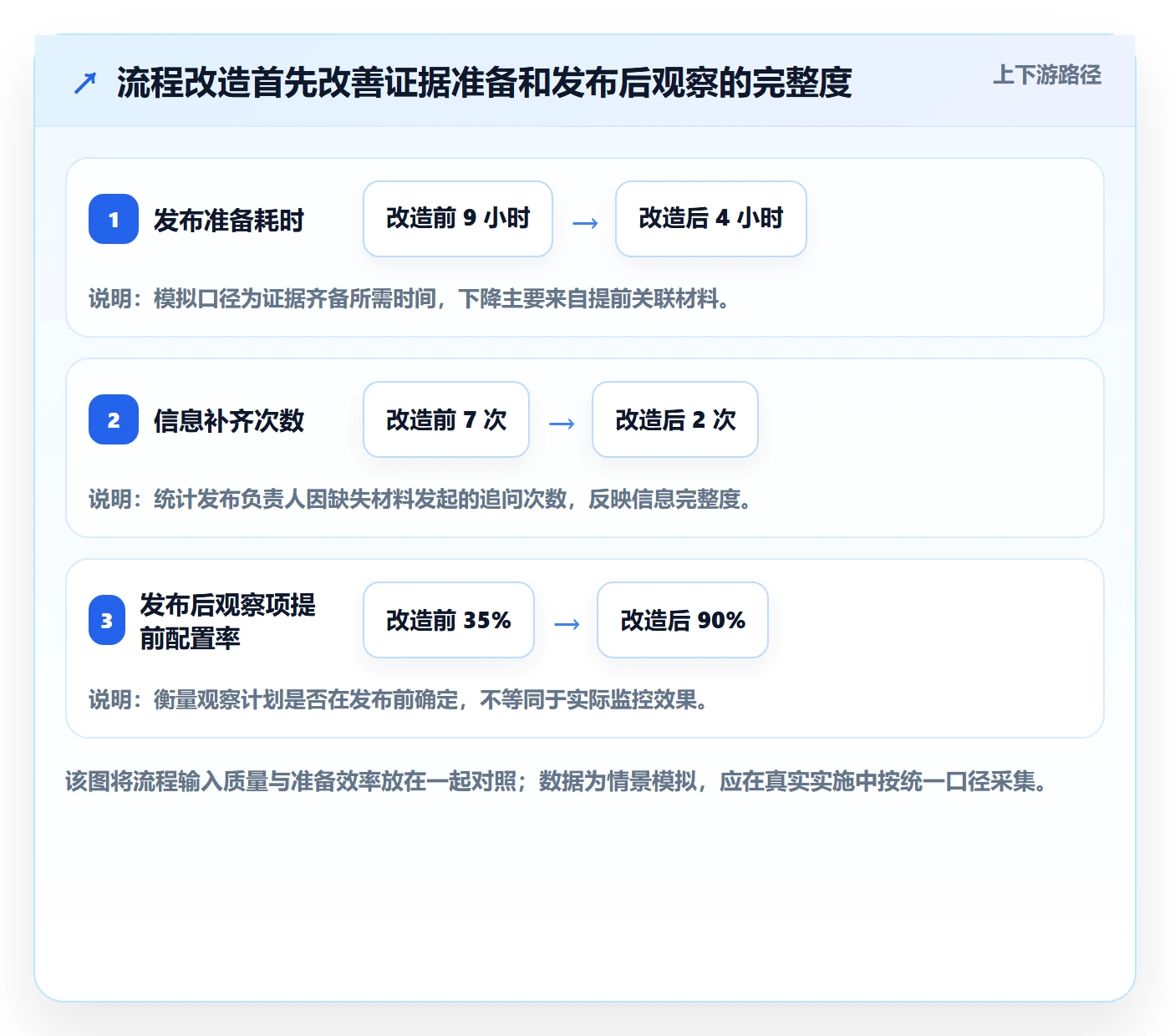 发布检查管理指南:实施团队如何做好发布管理,流程优化全流程