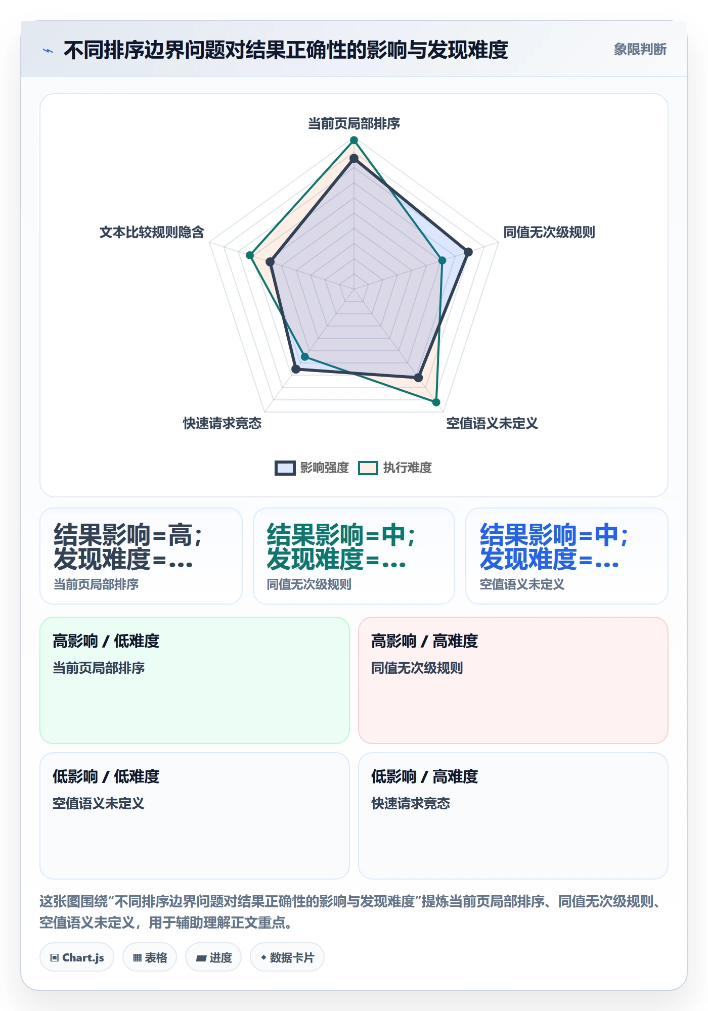 列表视图排序教程:实施团队最佳实践,避坑指南