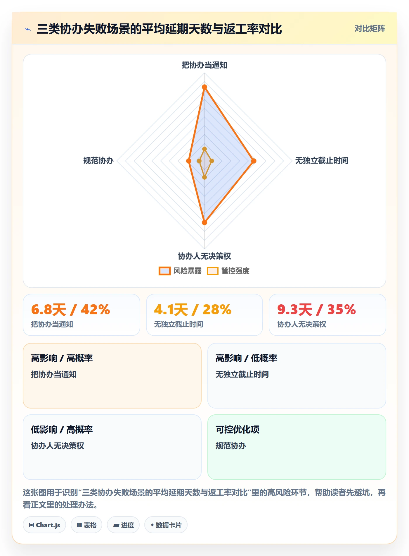 任务分派如何做好协办?项目经理入门指南与操作步骤