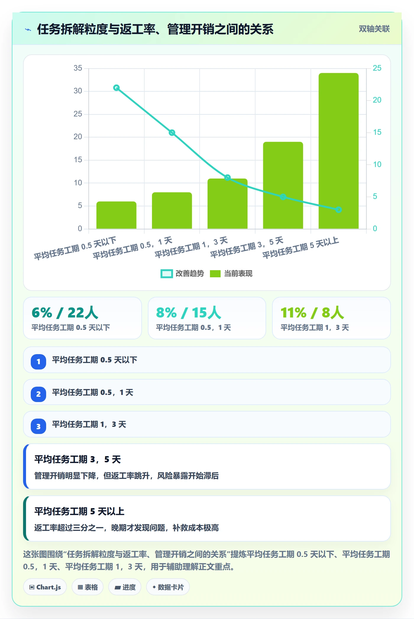 开始怎么做？项目经理入门指南：任务执行从0到1