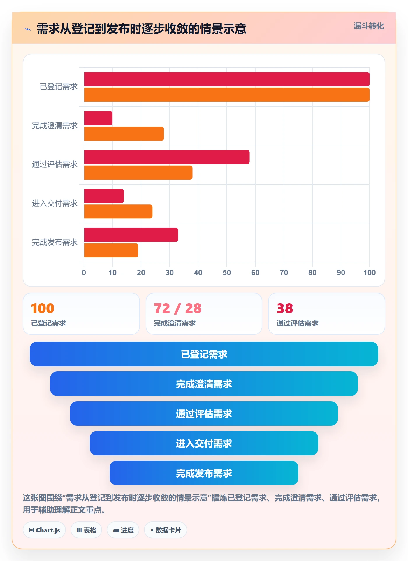 需求状态管理方法大全：企业管理者需求管理制度设计落地清单