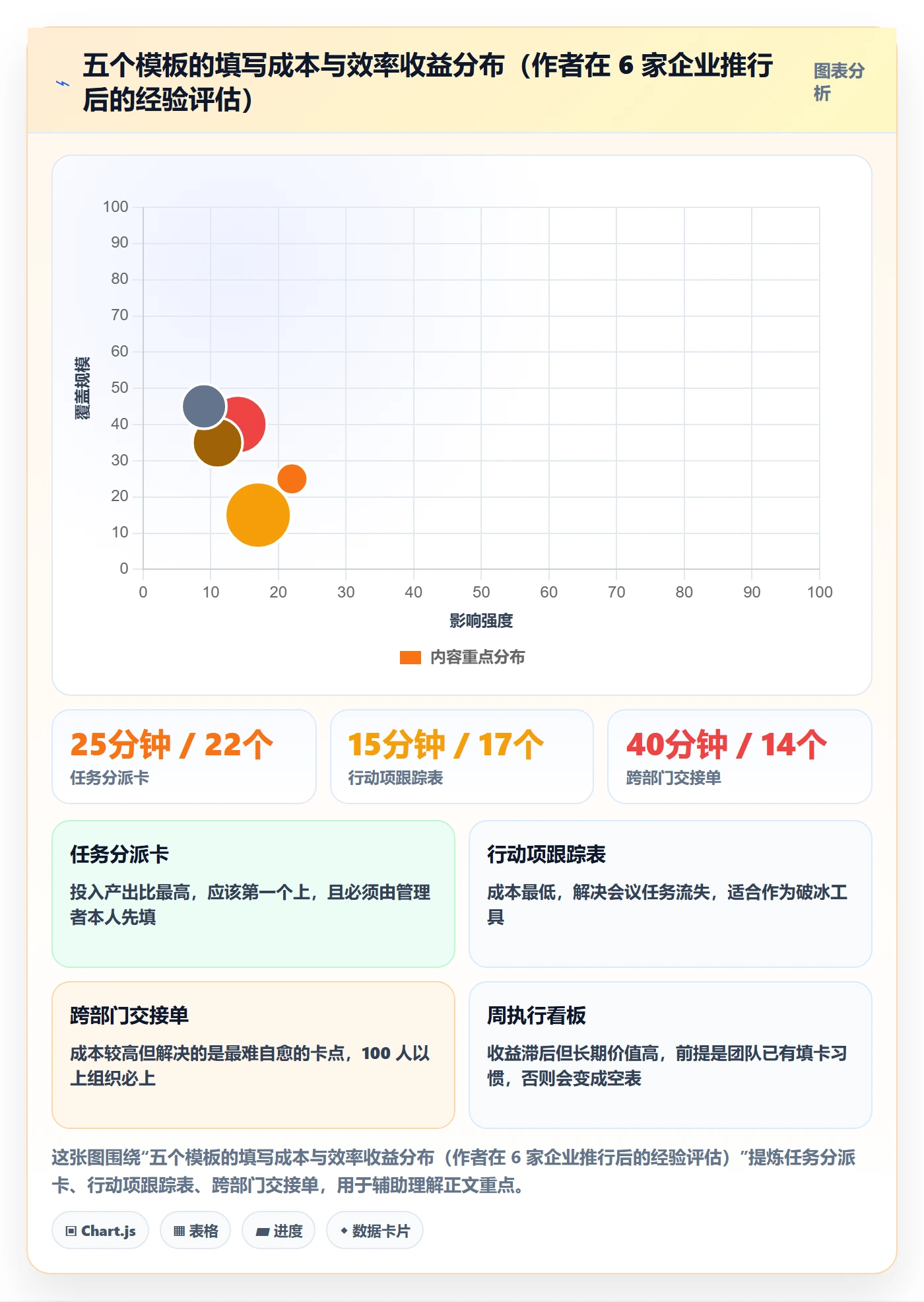 完成实操方法:企业管理者提升任务执行效率的落地方案方法与模板