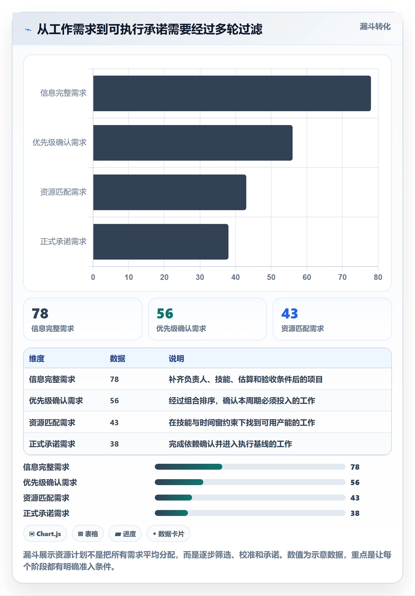 资源负载实操方法：跨部门团队提升人力资源计划效率的入门指南方法与模板