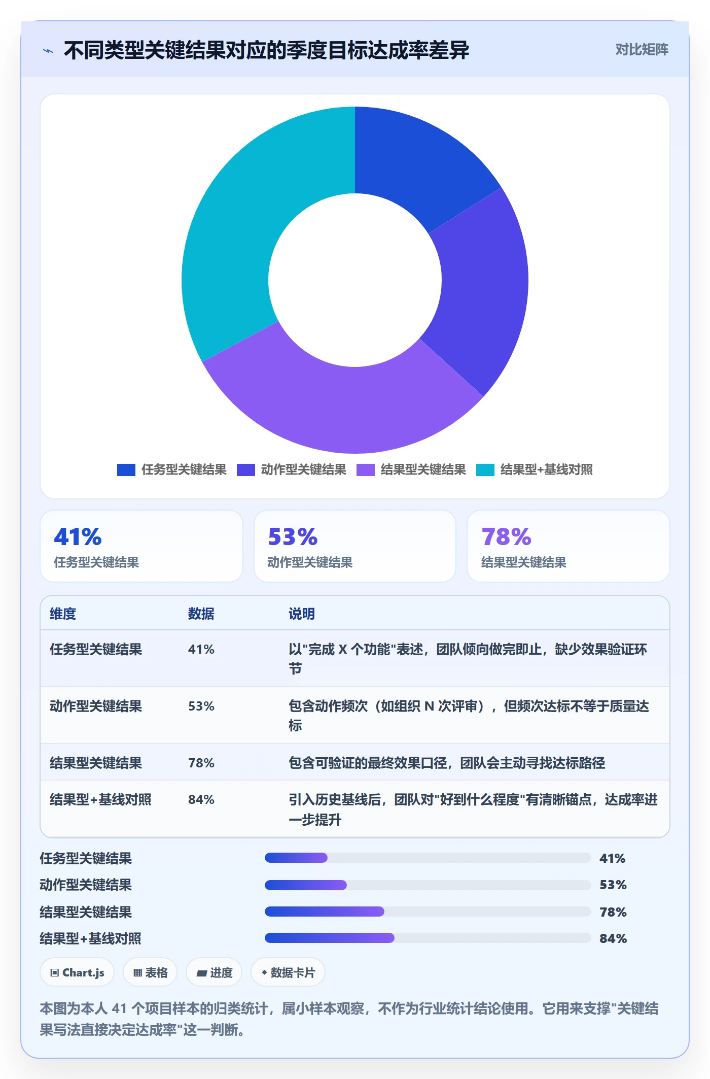 项目目标关键结果全流程:项目经理效率提升与一文讲清