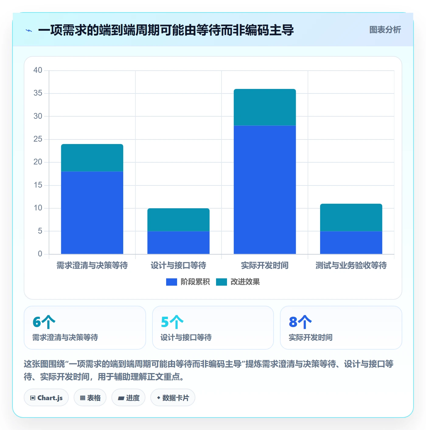开发周期管理指南：跨部门团队如何做好需求排期，落地方案全流程