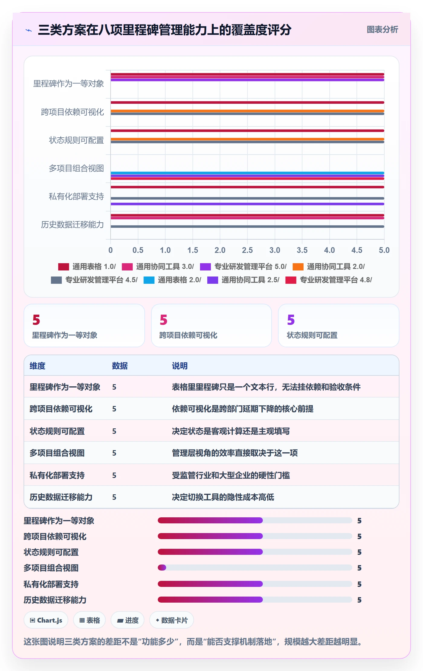 里程碑里程碑全流程:企业管理者入门指南与一文讲清