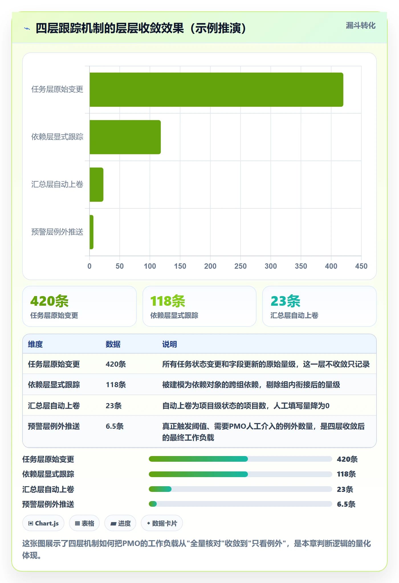 进度跟踪如何做好追踪？PMO效率提升与操作步骤