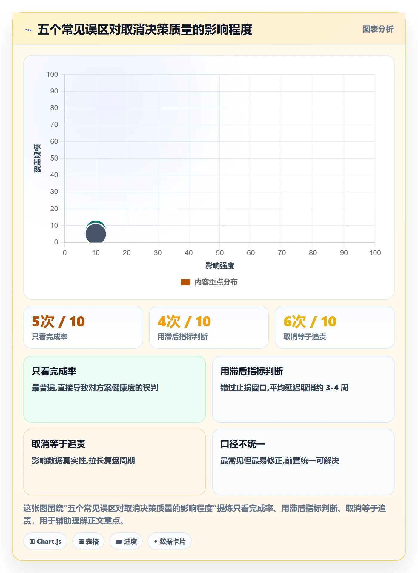 取消落地方案:管理层开展任务执行的数据分析案例解析