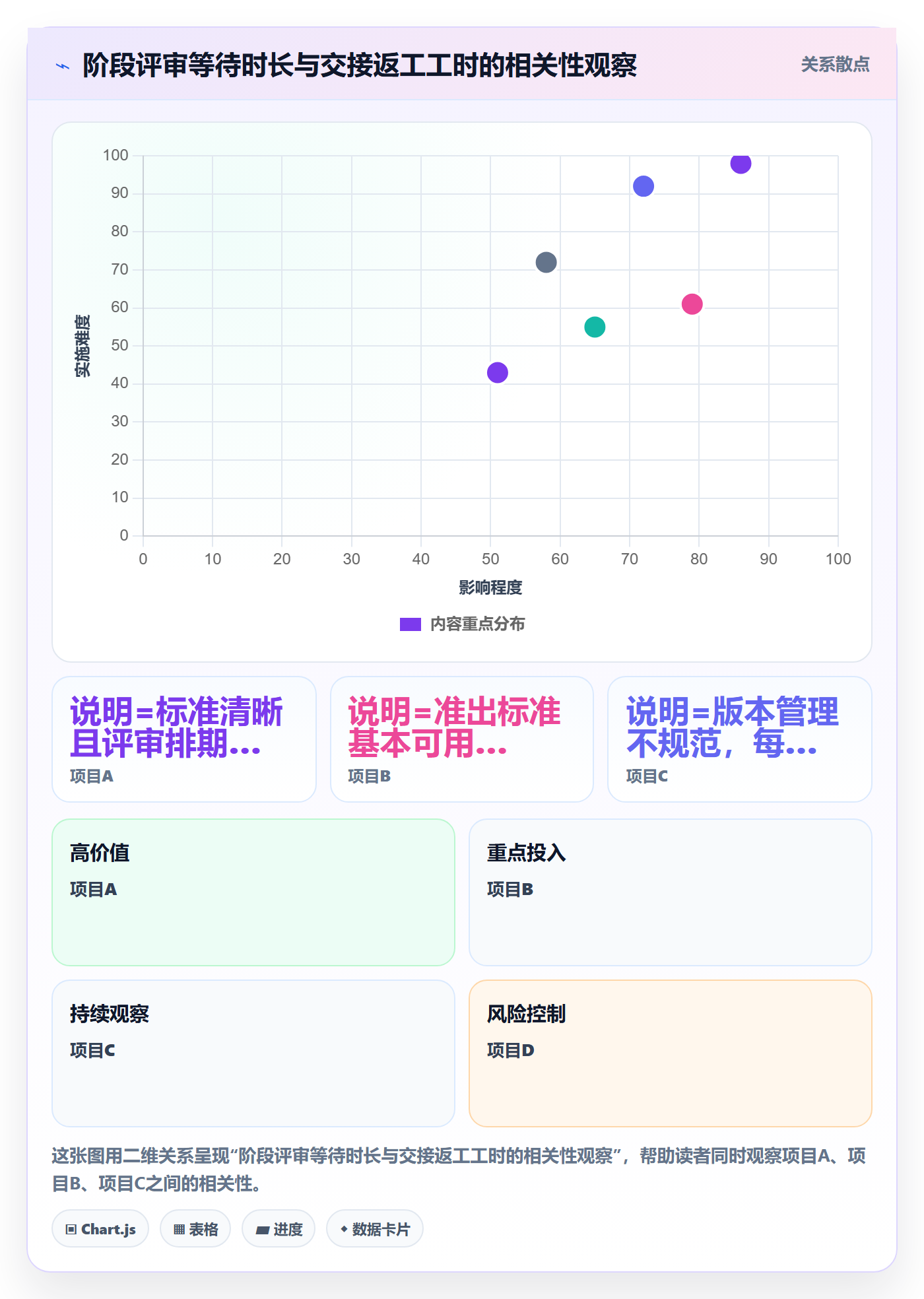 项目阶段实操方法:跨部门团队提升项目阶段效率的落地方案方法与模板