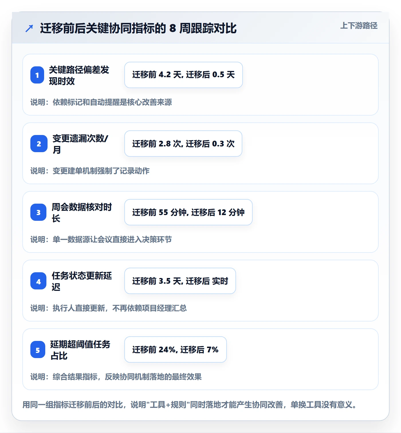 进度管理项目进度全流程：实施团队协同管理与一文讲清