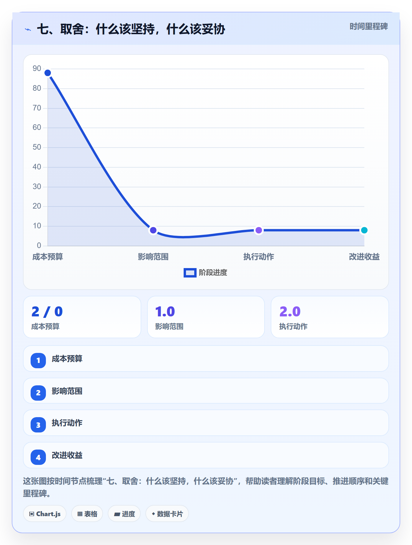 七、取舍:什么该坚持,什么该妥协