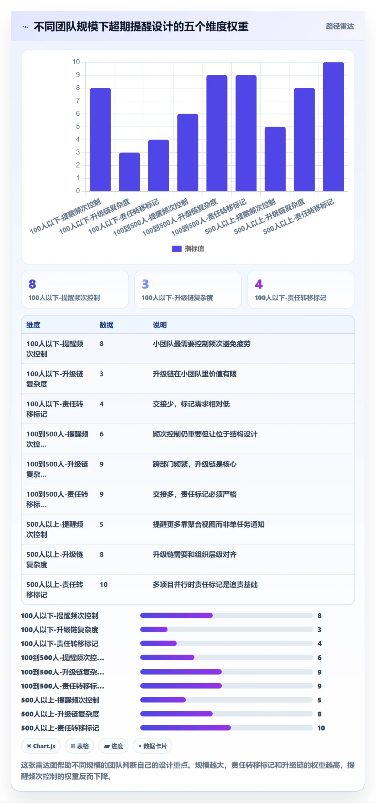 任务提醒如何做好超期提醒?跨部门团队制度设计与操作步骤