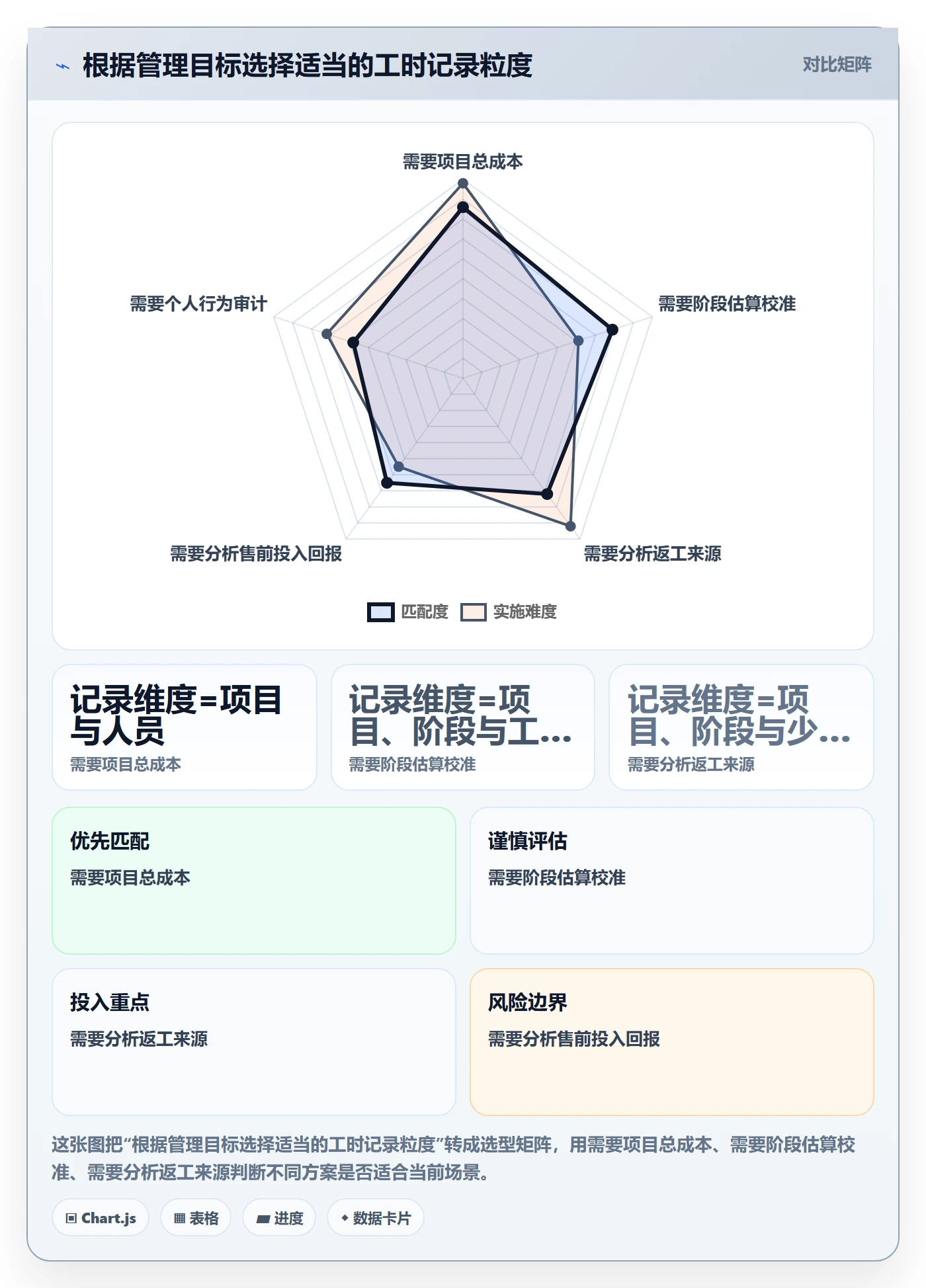 实际工时怎么做？实施团队制度设计：工时管理从0到1